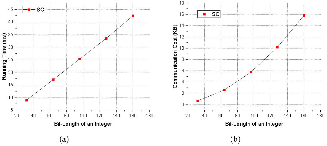 Symmetry 12 00103 g004 Symmetry 12 00103 g004
