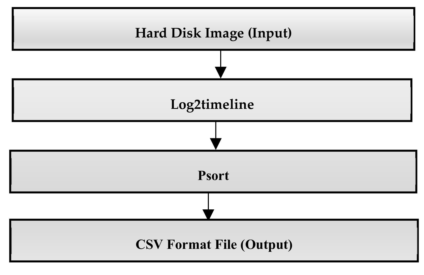 Symmetry 12 00104 g001