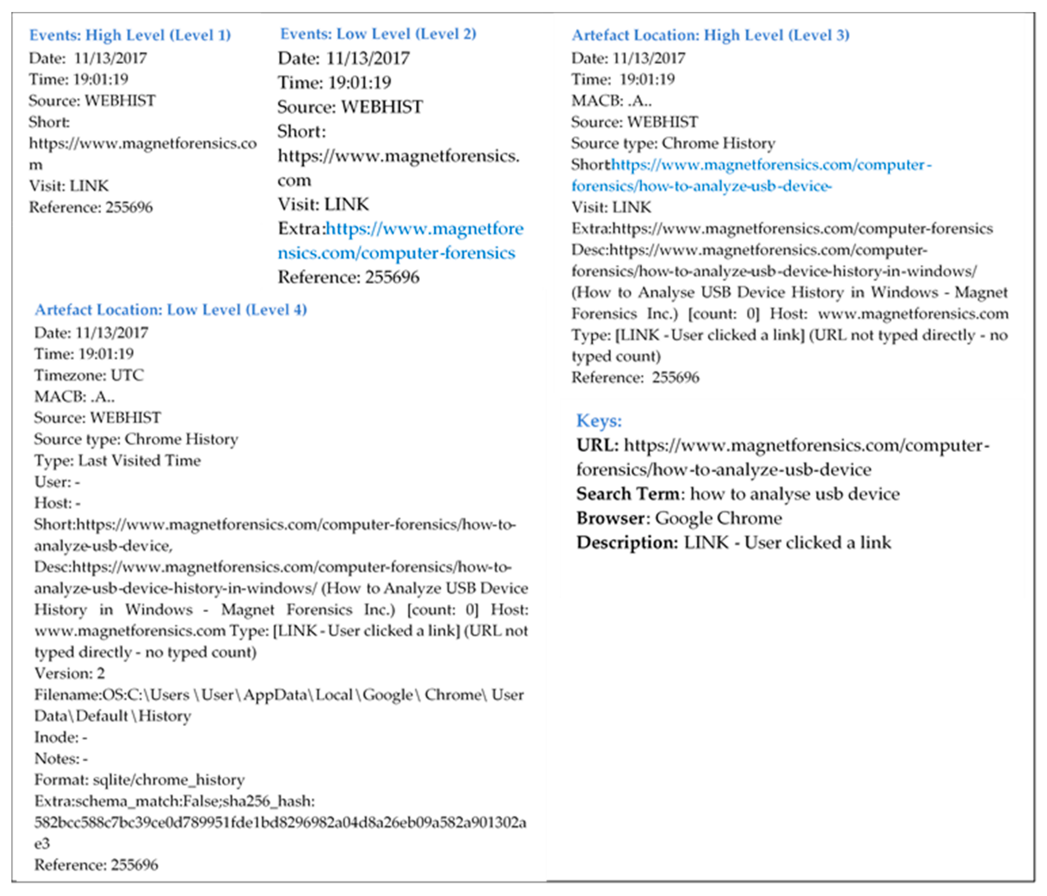 Symmetry 12 00104 g003