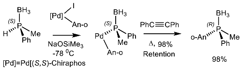 Symmetry 12 00108 i080 Symmetry 12 00108 i080
