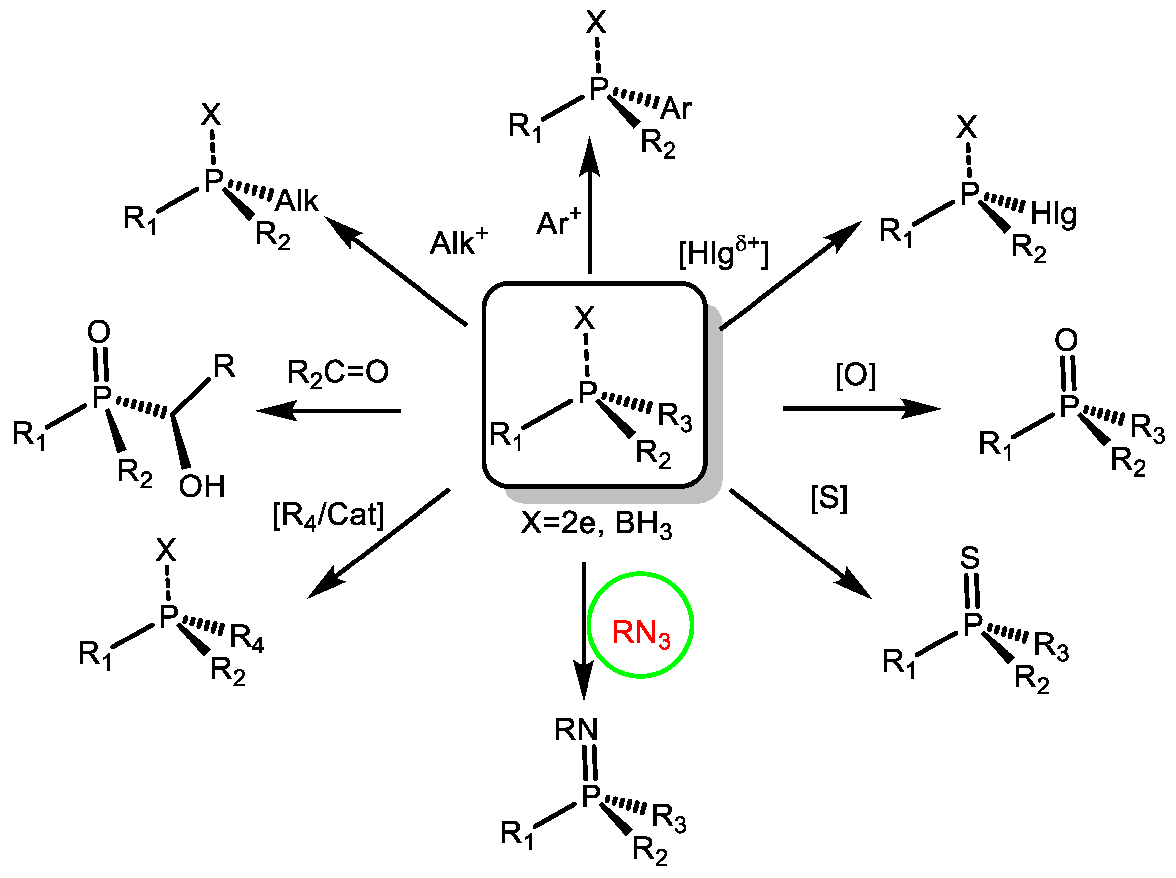 Symmetry 12 00108 sch001 Symmetry 12 00108 sch001