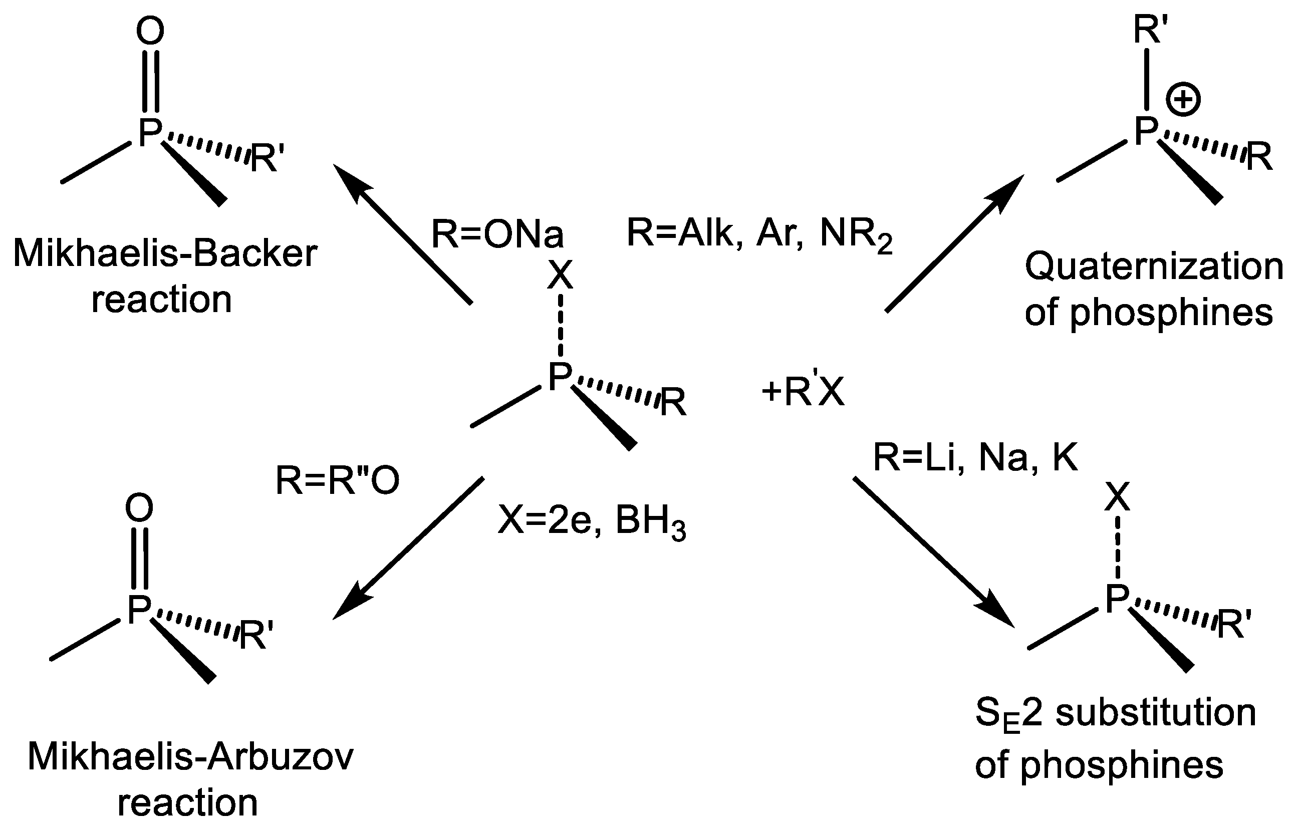 Symmetry 12 00108 sch002 Symmetry 12 00108 sch002