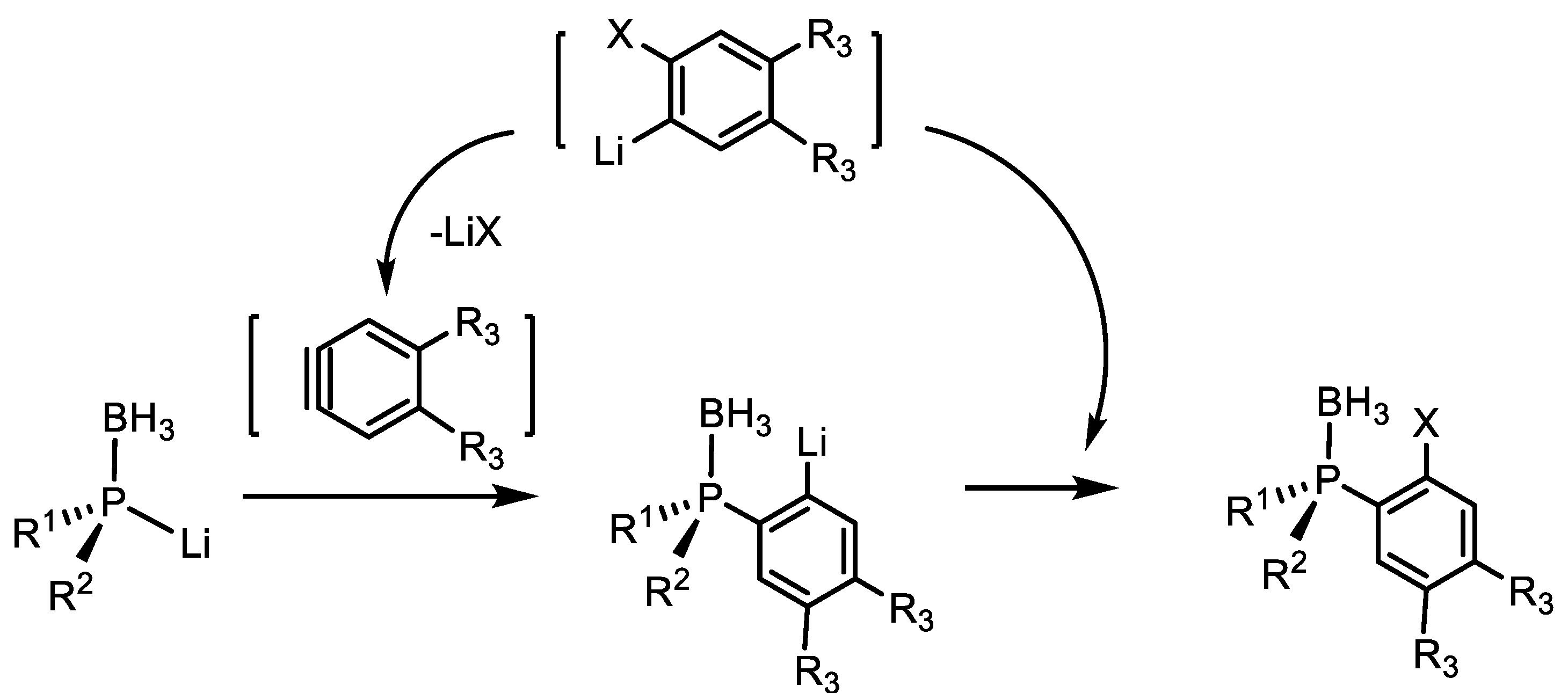 Symmetry 12 00108 sch004 Symmetry 12 00108 sch004
