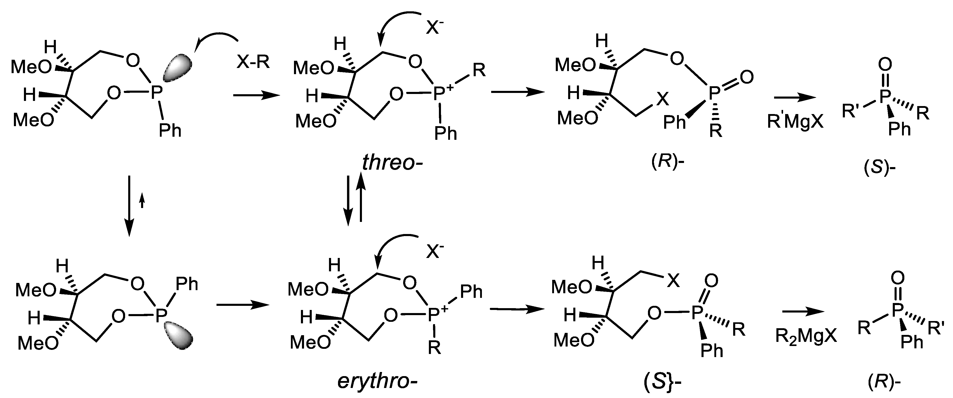 Symmetry 12 00108 sch006 Symmetry 12 00108 sch006