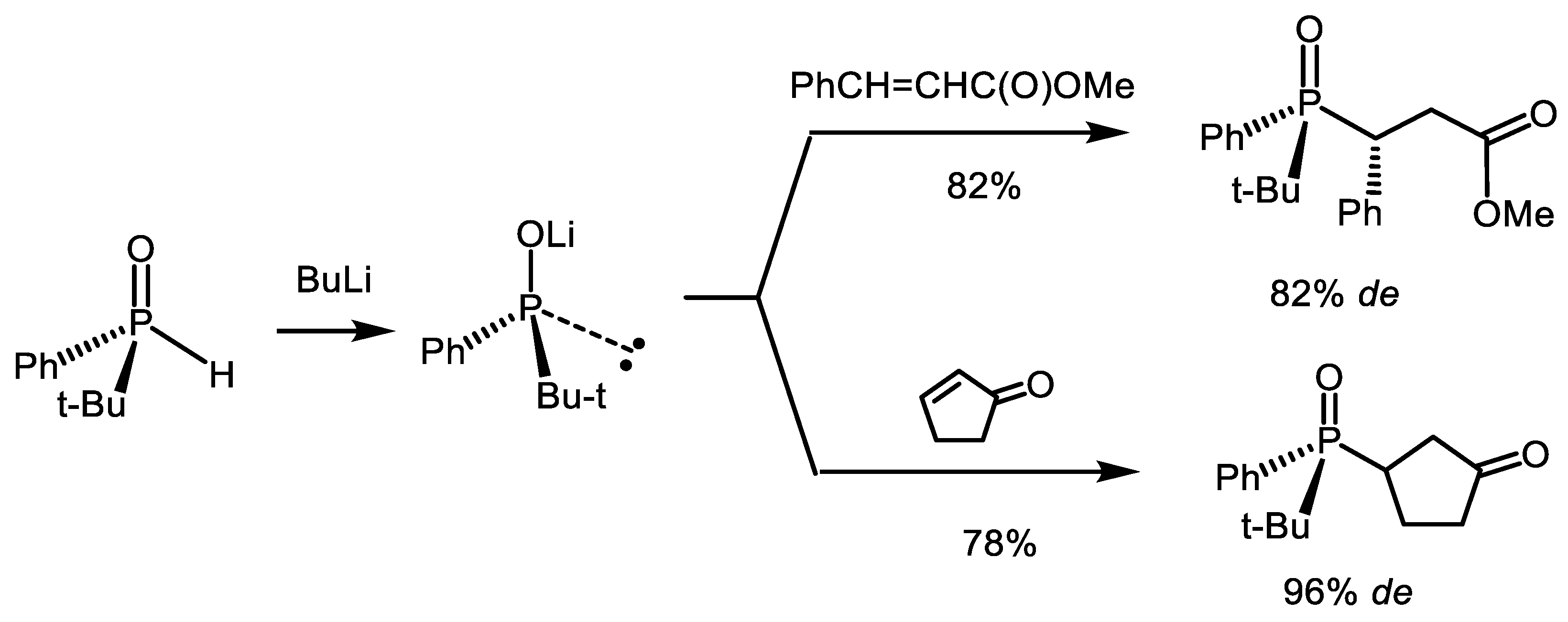Symmetry 12 00108 sch015 Symmetry 12 00108 sch015