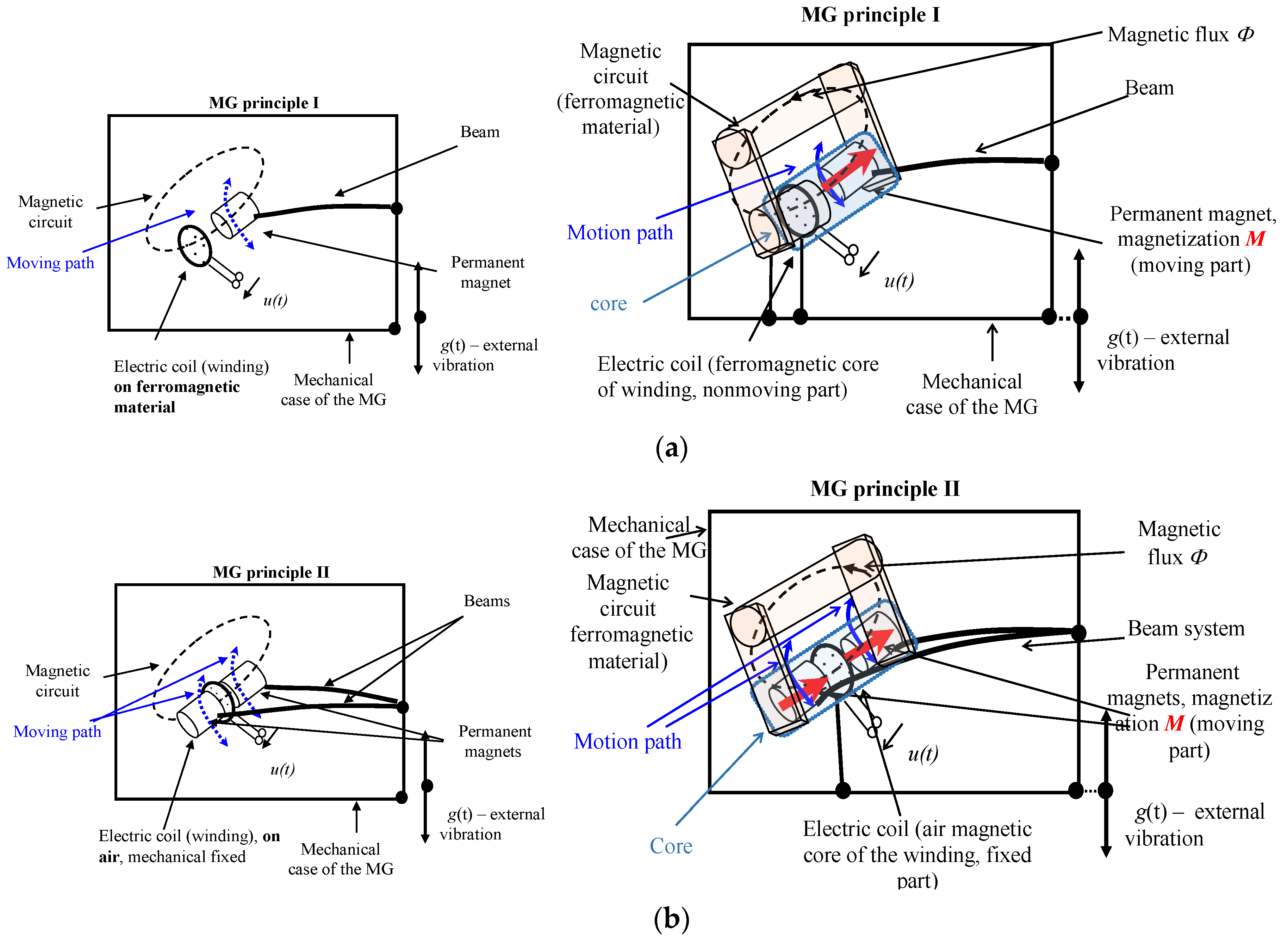 Symmetry 12 00110 g001