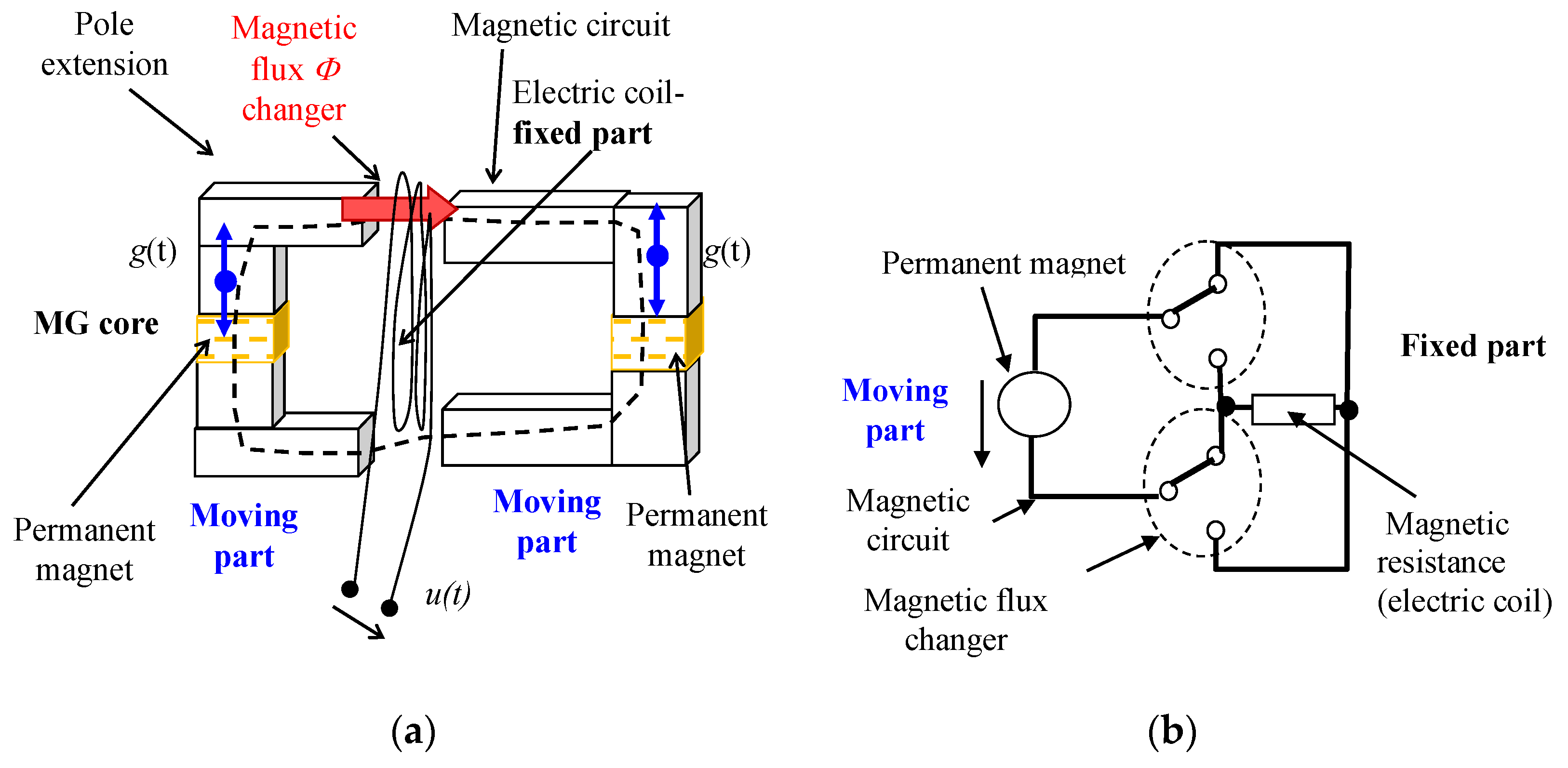 Symmetry 12 00110 g007