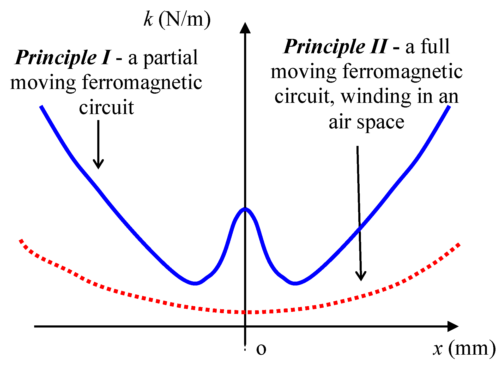 Symmetry 12 00110 g008