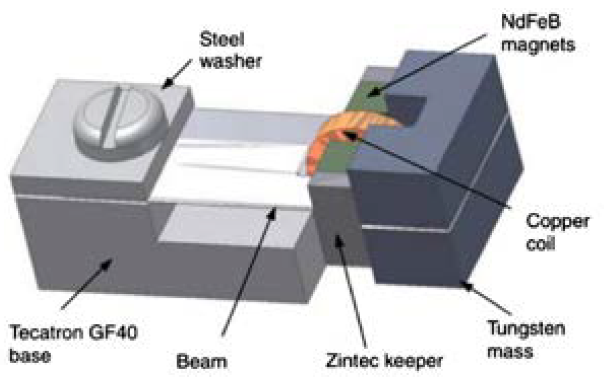 Symmetry 12 00110 g015