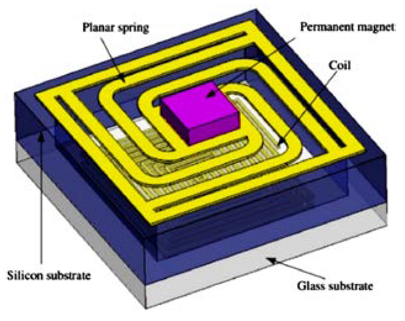 Symmetry 12 00110 g016
