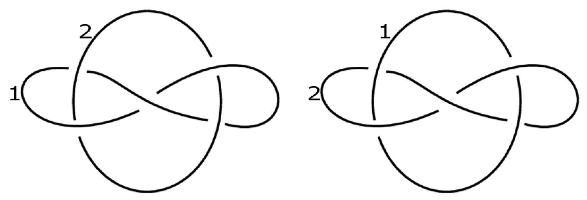 Symmetry 12 00111 g005