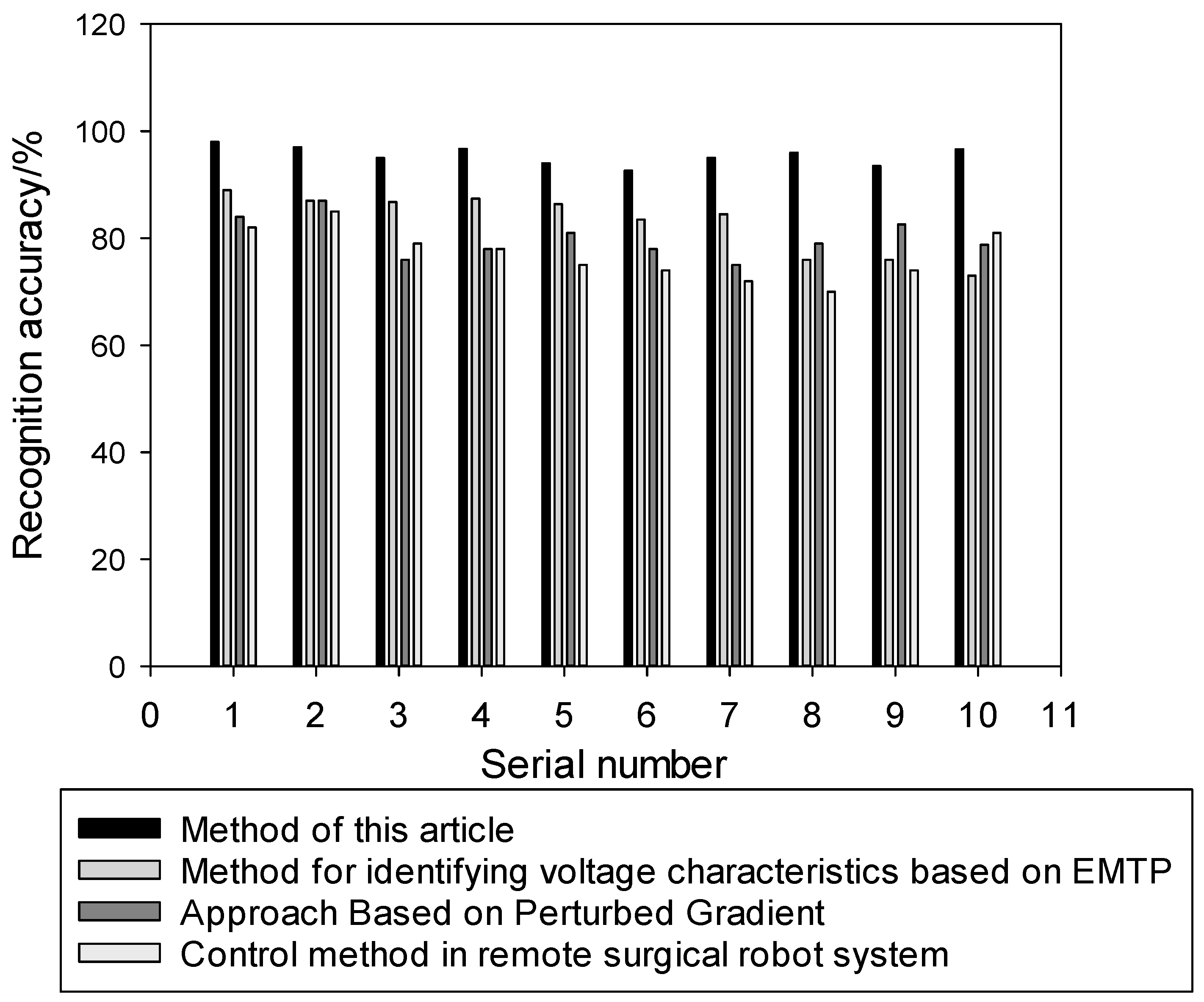 Symmetry 12 00114 g009