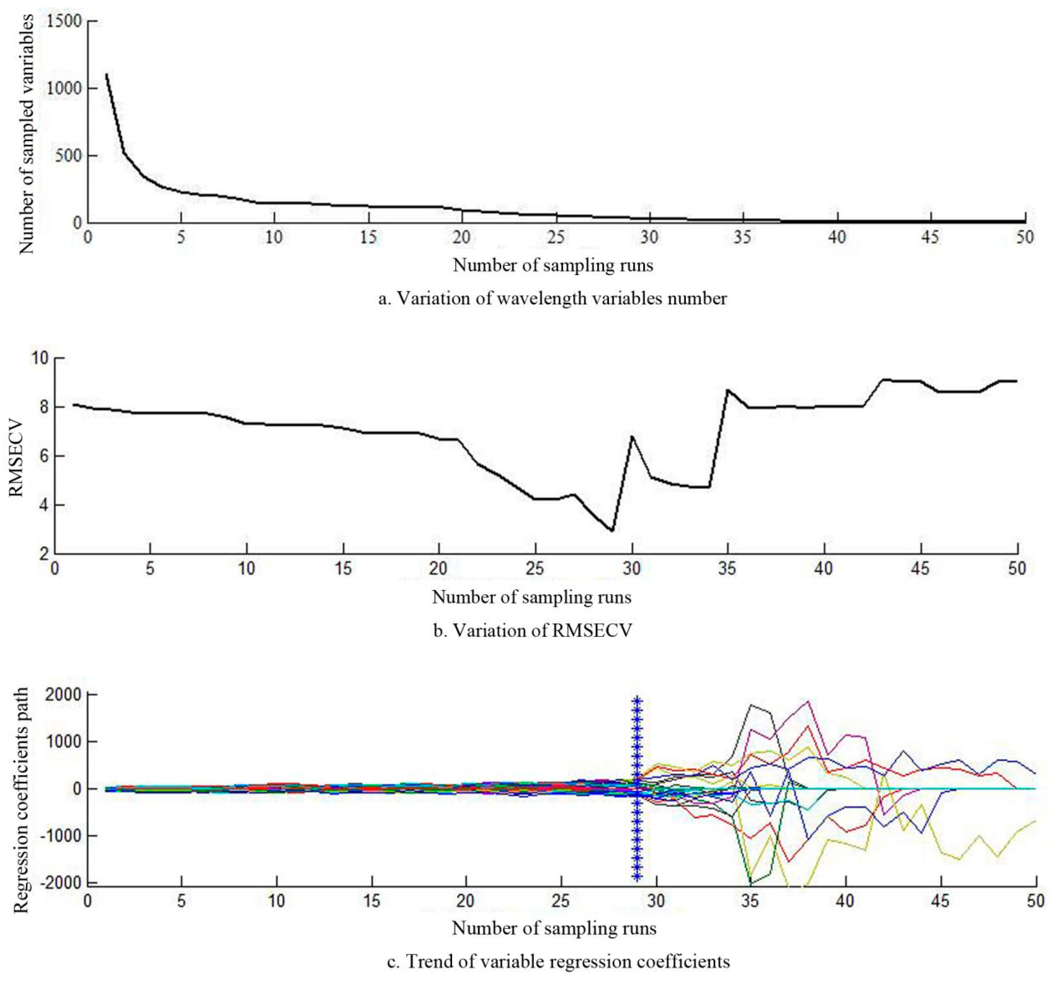 Symmetry 12 00115 g005 Symmetry 12 00115 g005