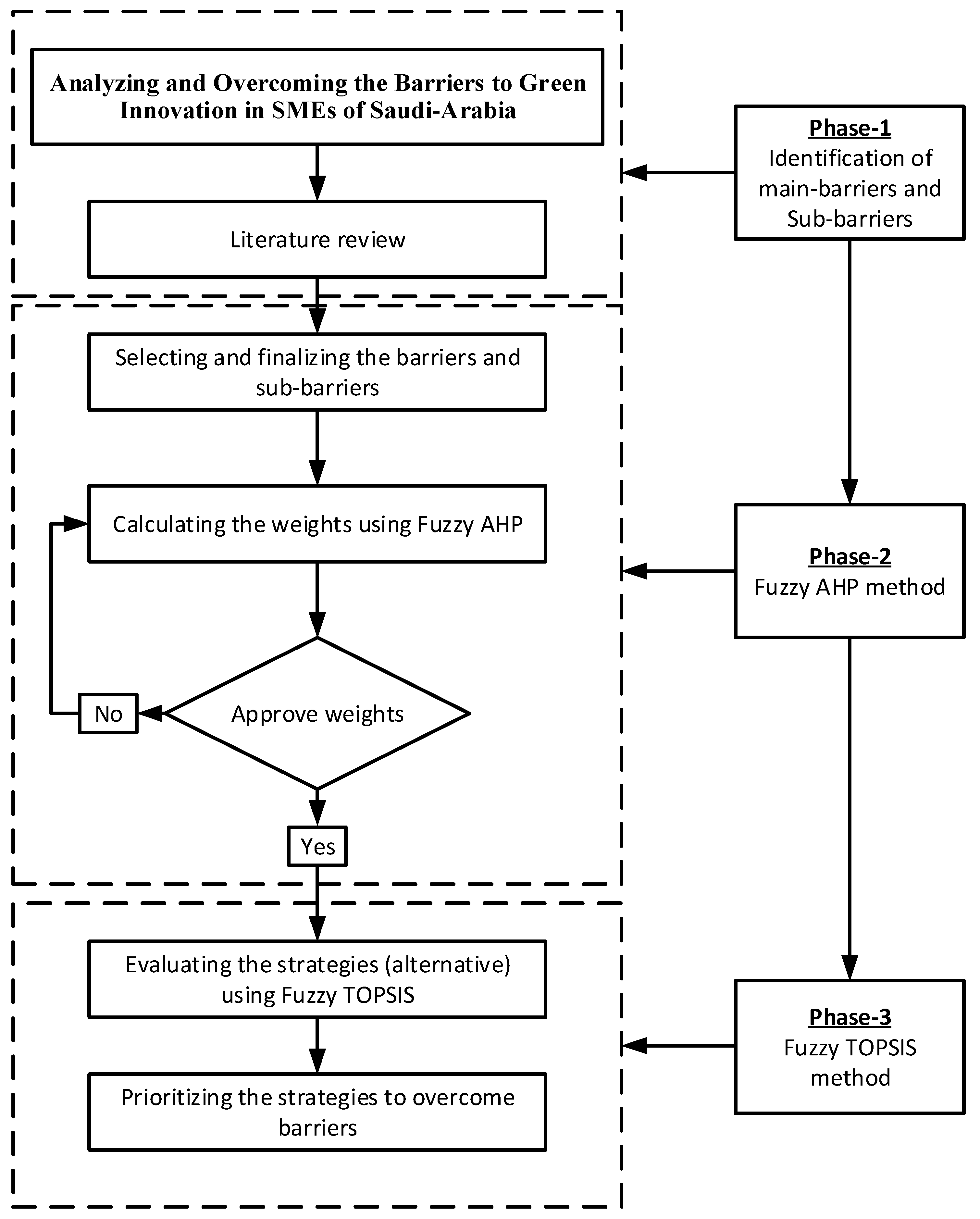 Symmetry 12 00116 g001