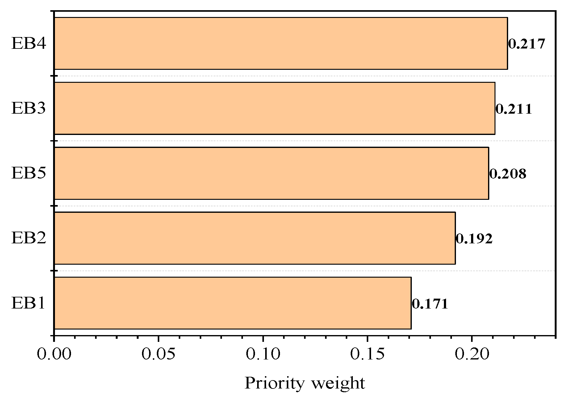Symmetry 12 00116 g003