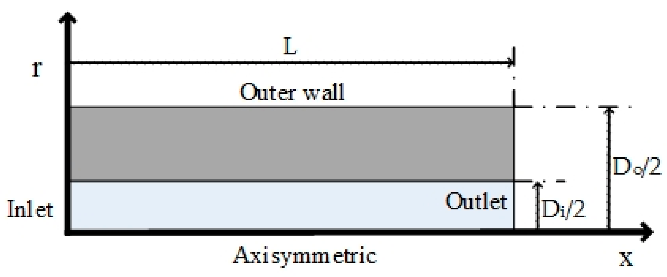Symmetry 12 00120 g001 Symmetry 12 00120 g001