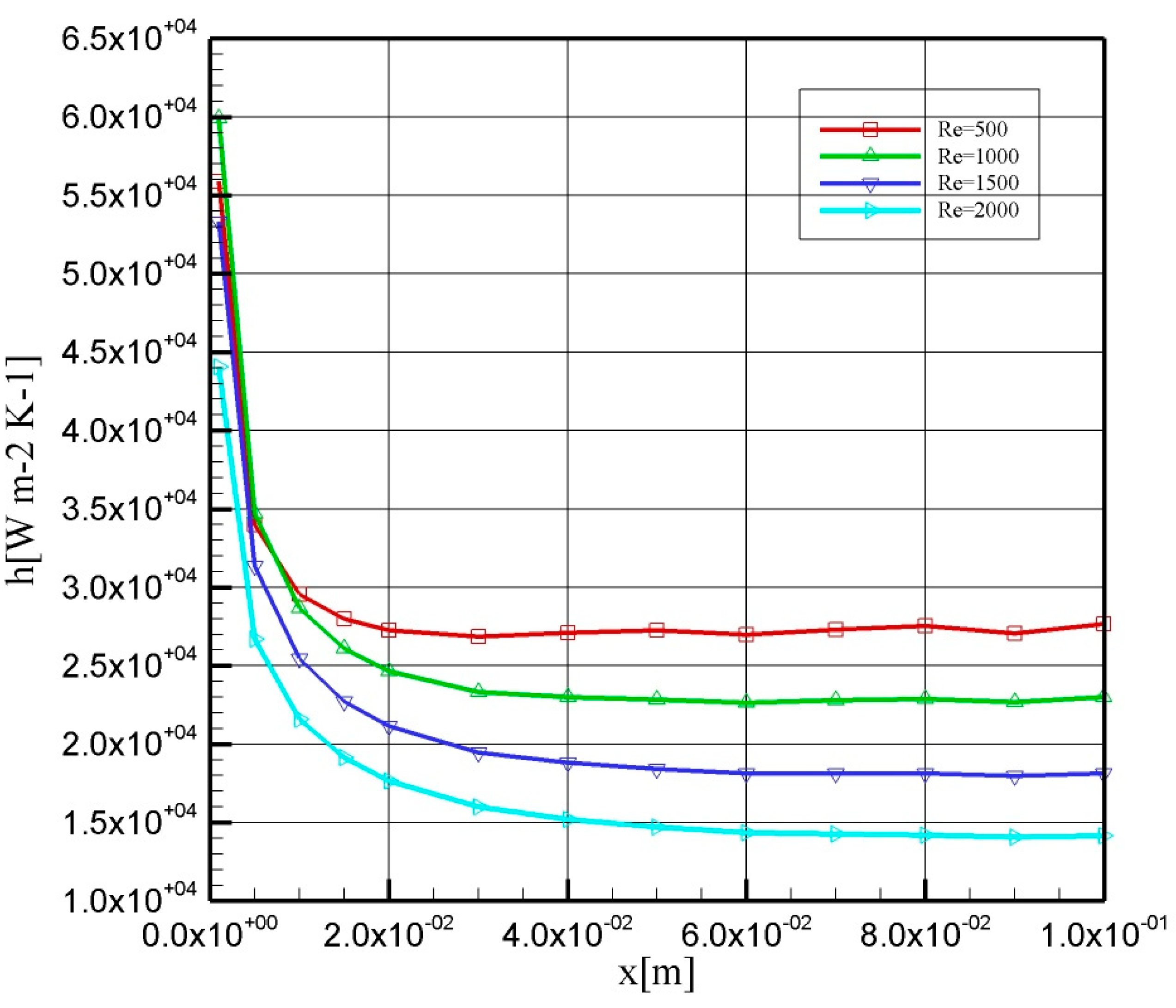 Symmetry 12 00120 g003 Symmetry 12 00120 g003