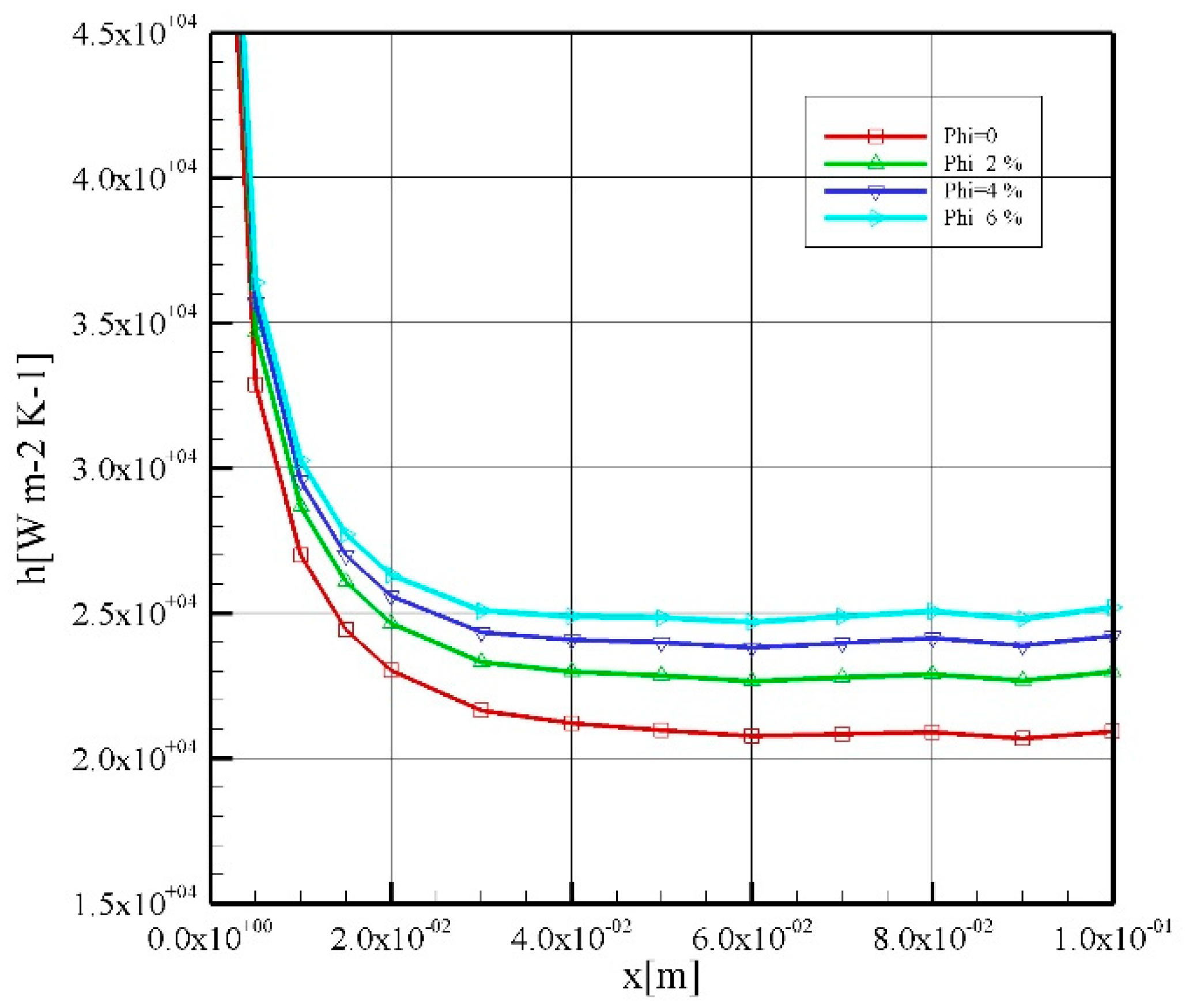 Symmetry 12 00120 g005 Symmetry 12 00120 g005
