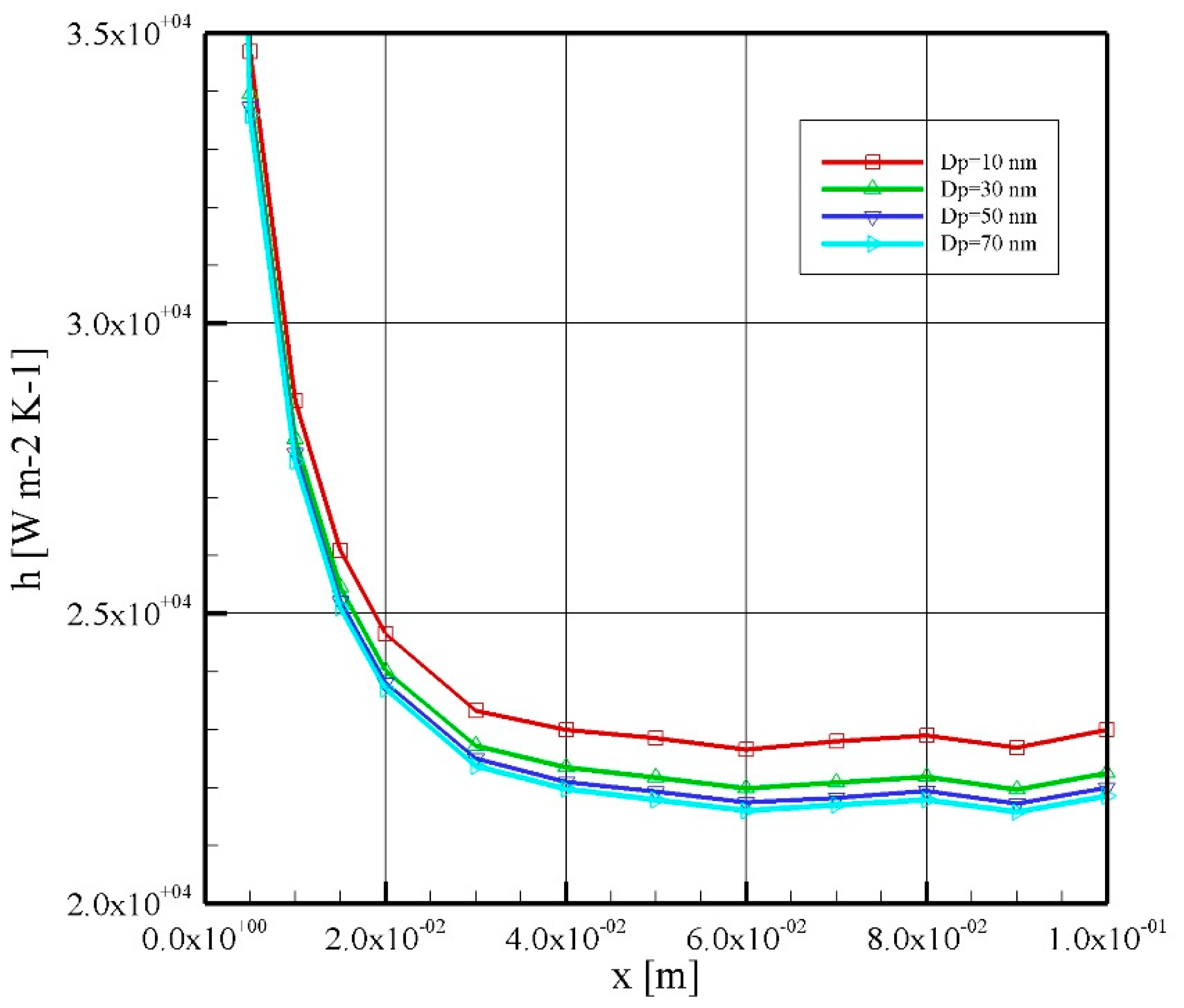 Symmetry 12 00120 g007 Symmetry 12 00120 g007