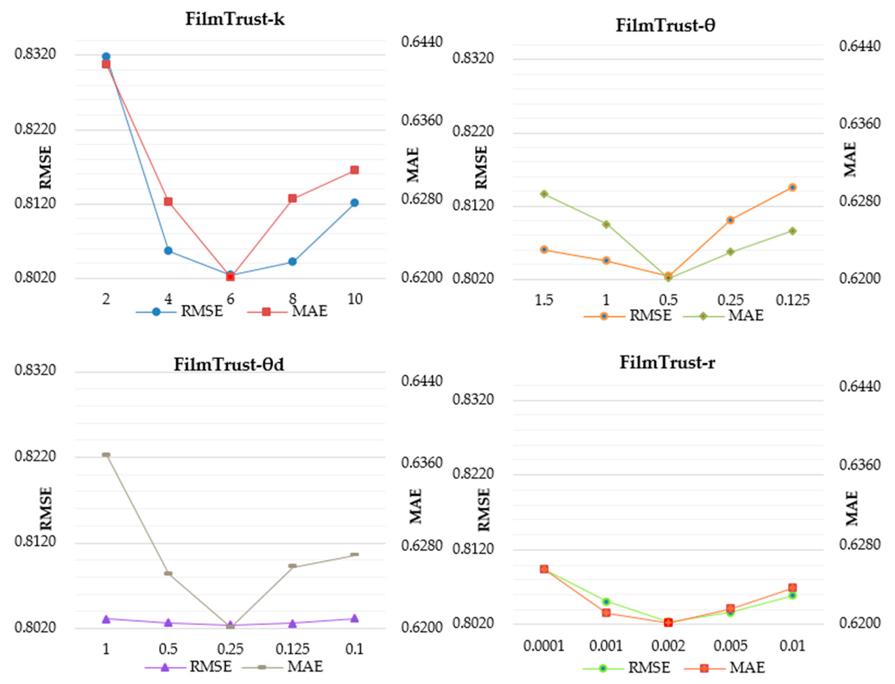 Symmetry 12 00121 g003