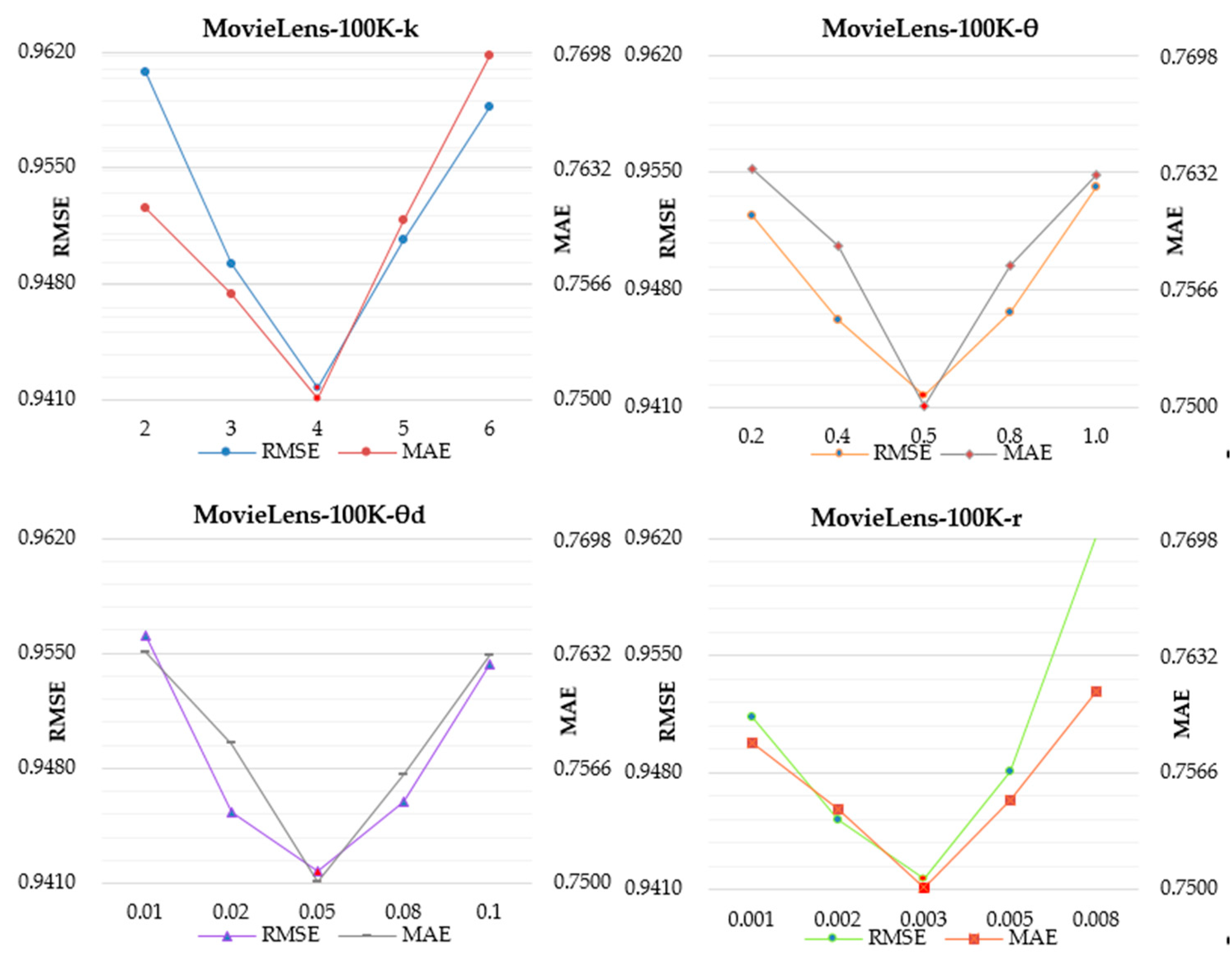 Symmetry 12 00121 g005