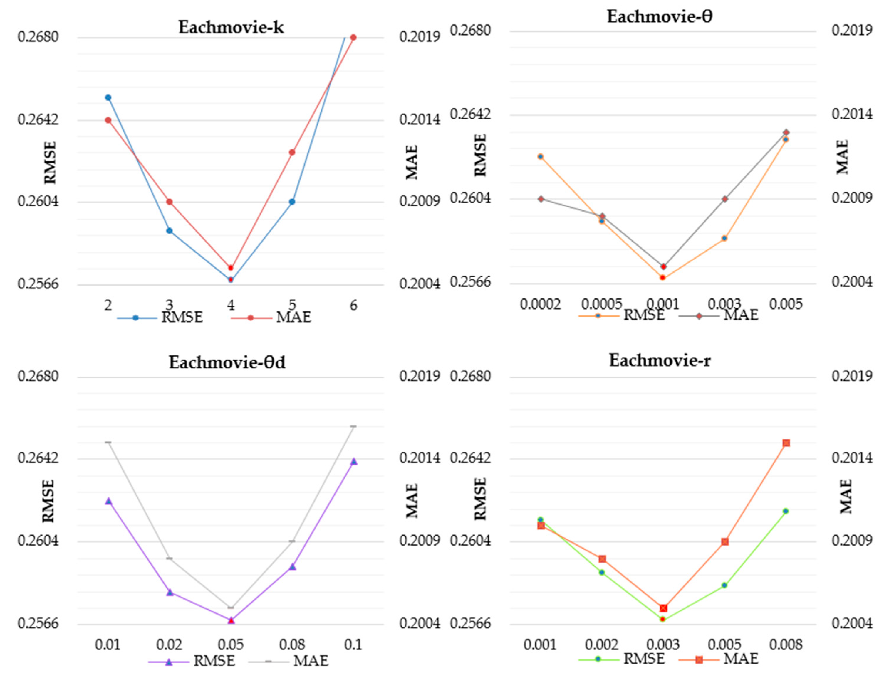 Symmetry 12 00121 g006