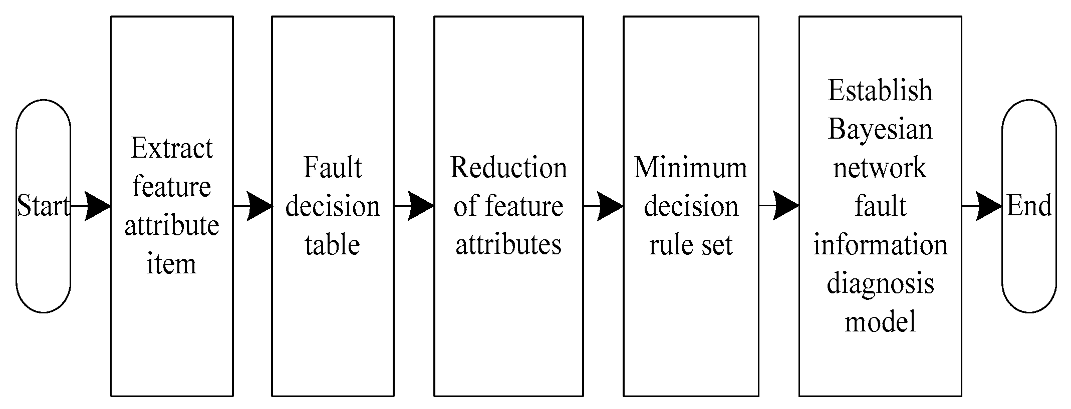 Symmetry 12 00126 g003