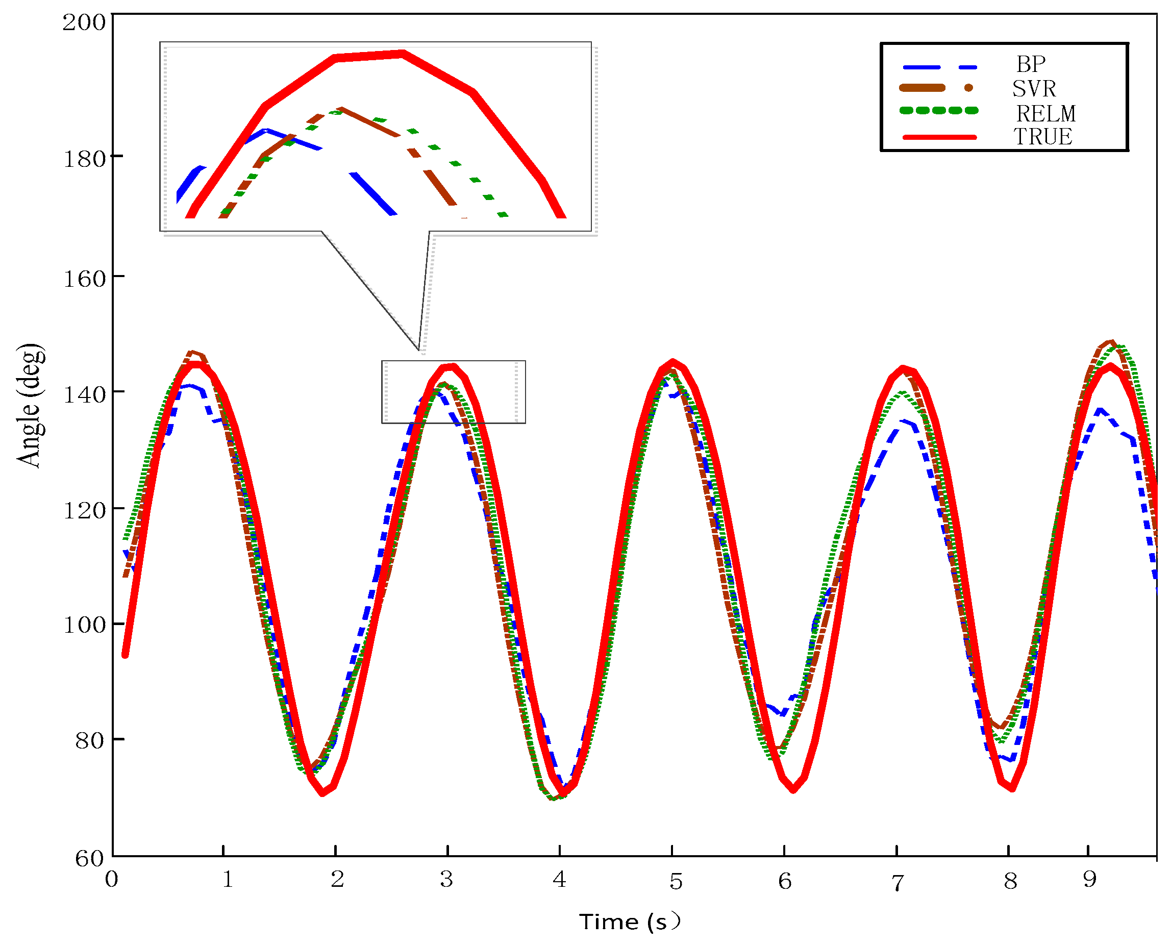Symmetry 12 00130 g009 Symmetry 12 00130 g009