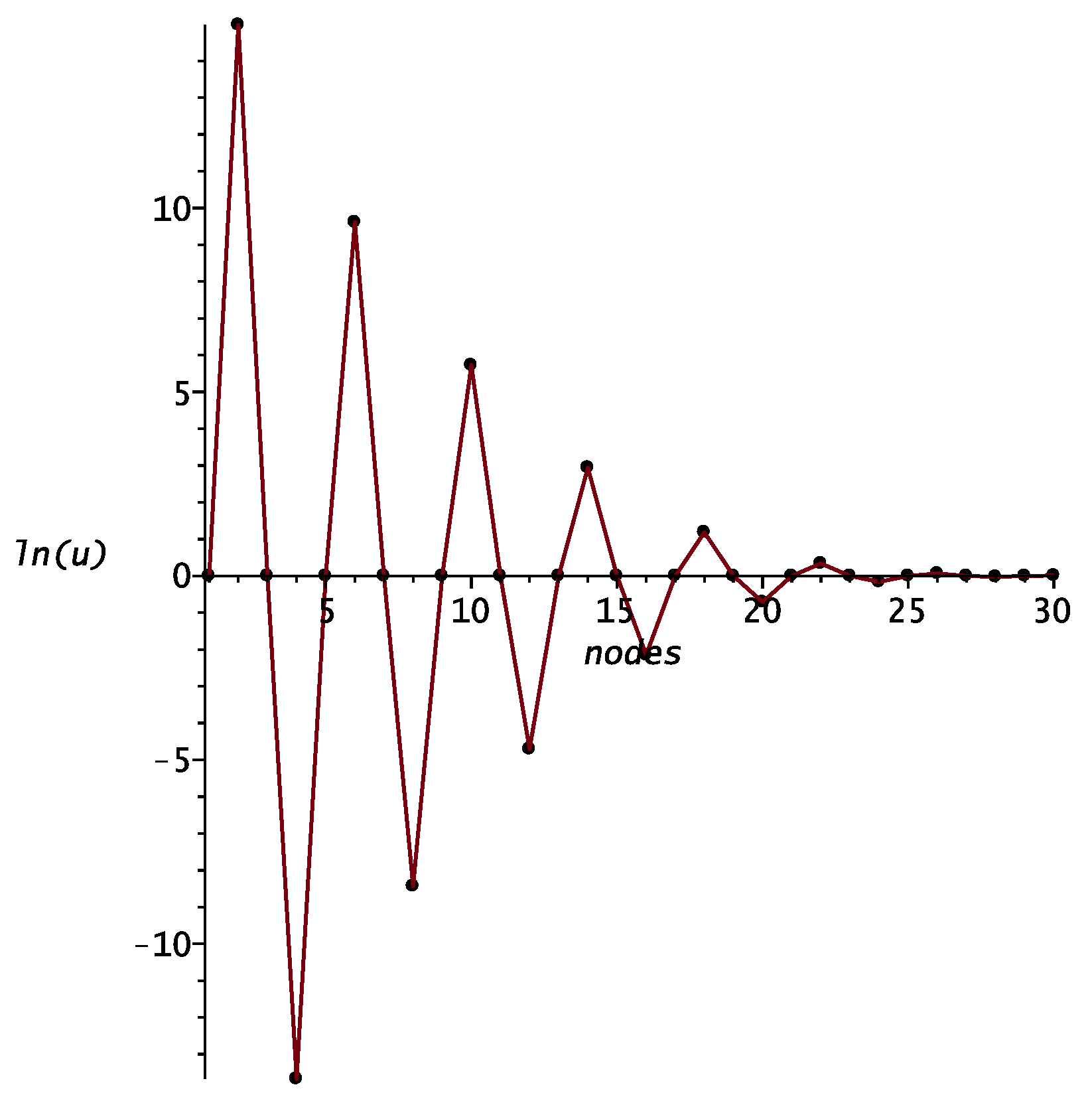 Symmetry 12 00131 g004