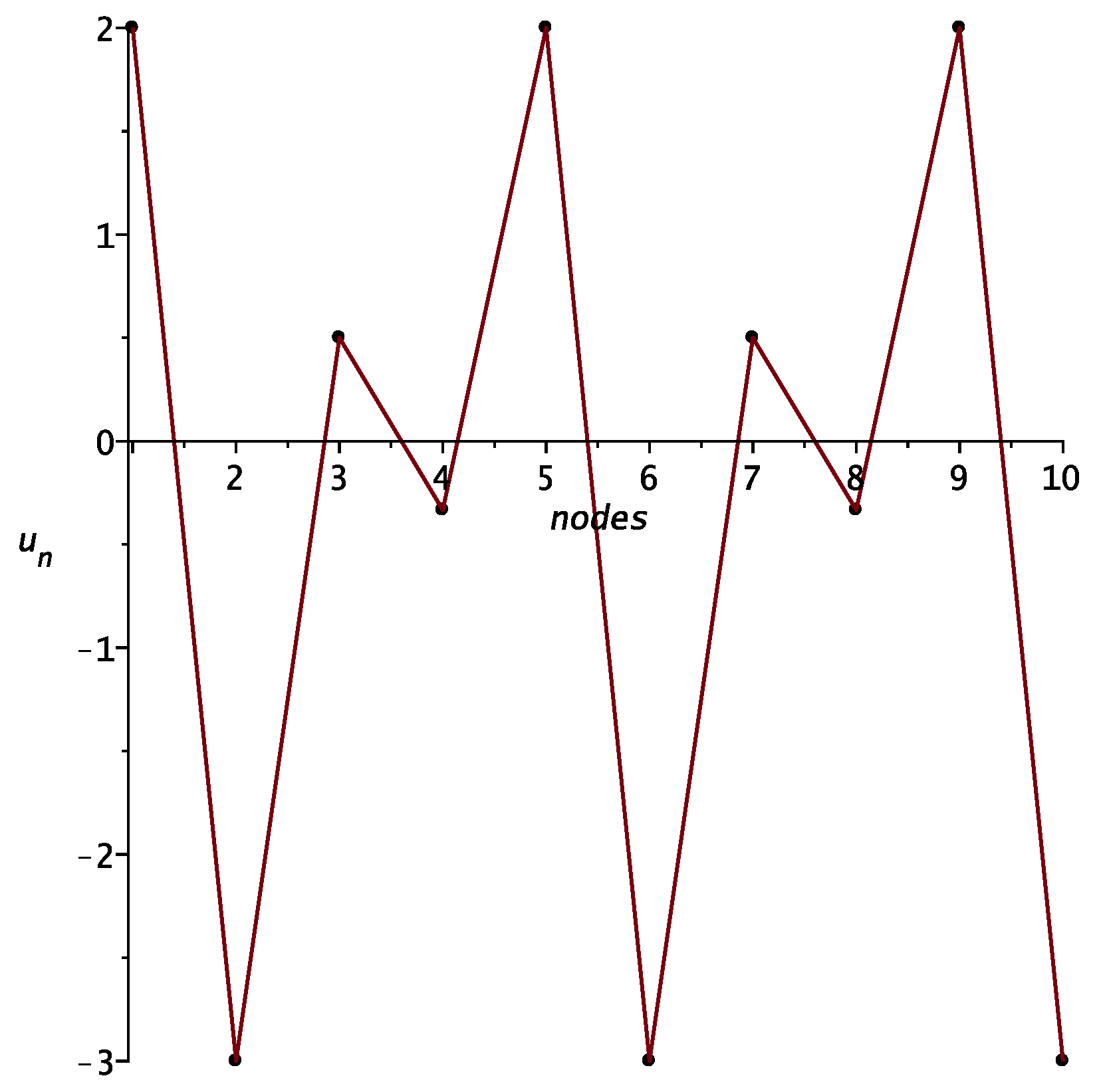 Symmetry 12 00131 g005