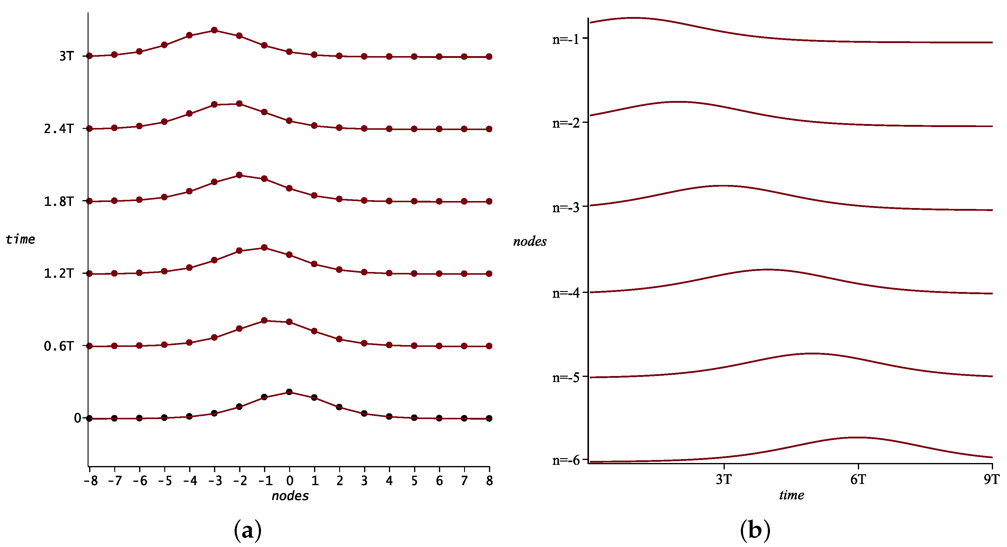 Symmetry 12 00131 g006