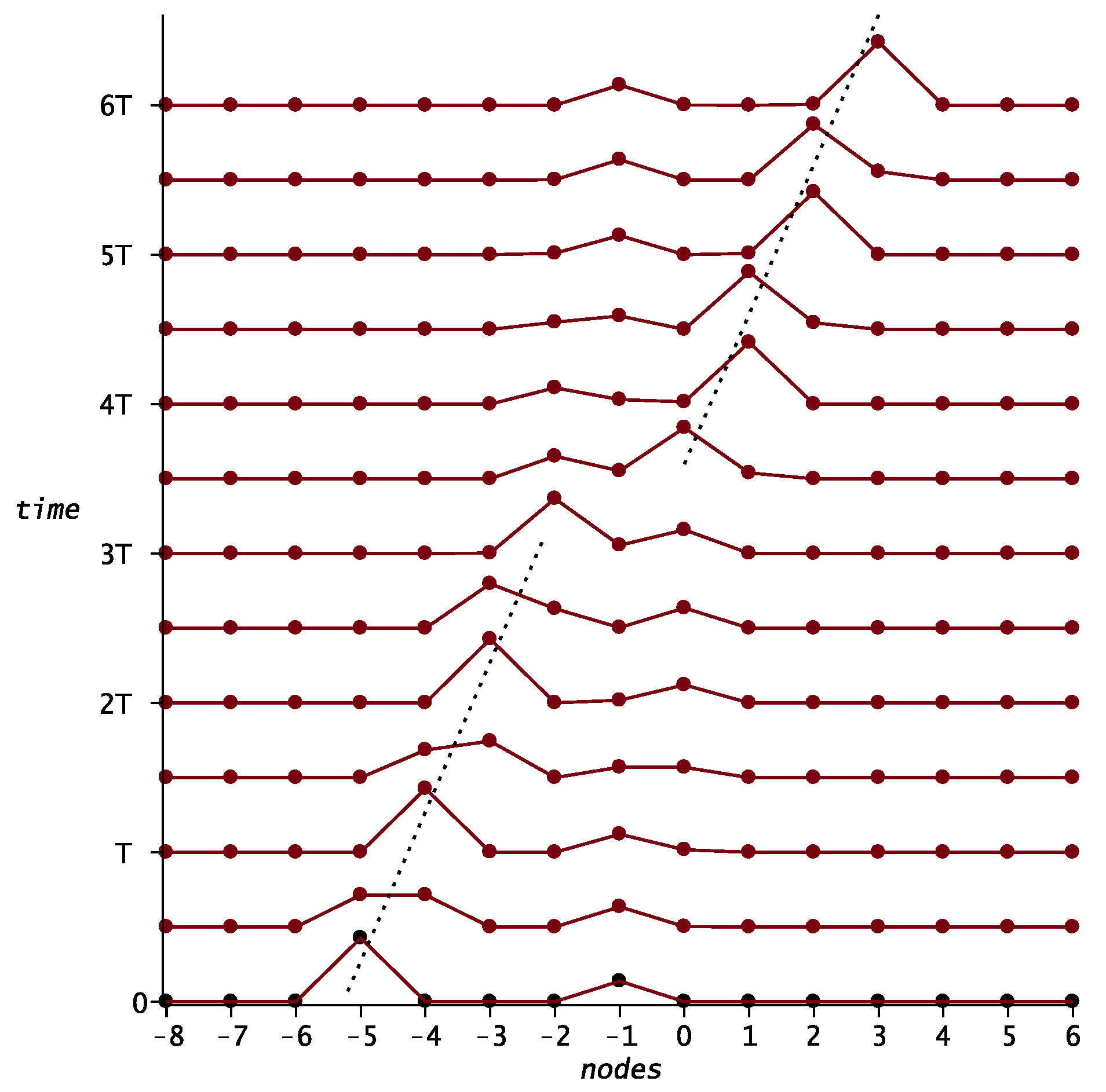 Symmetry 12 00131 g008