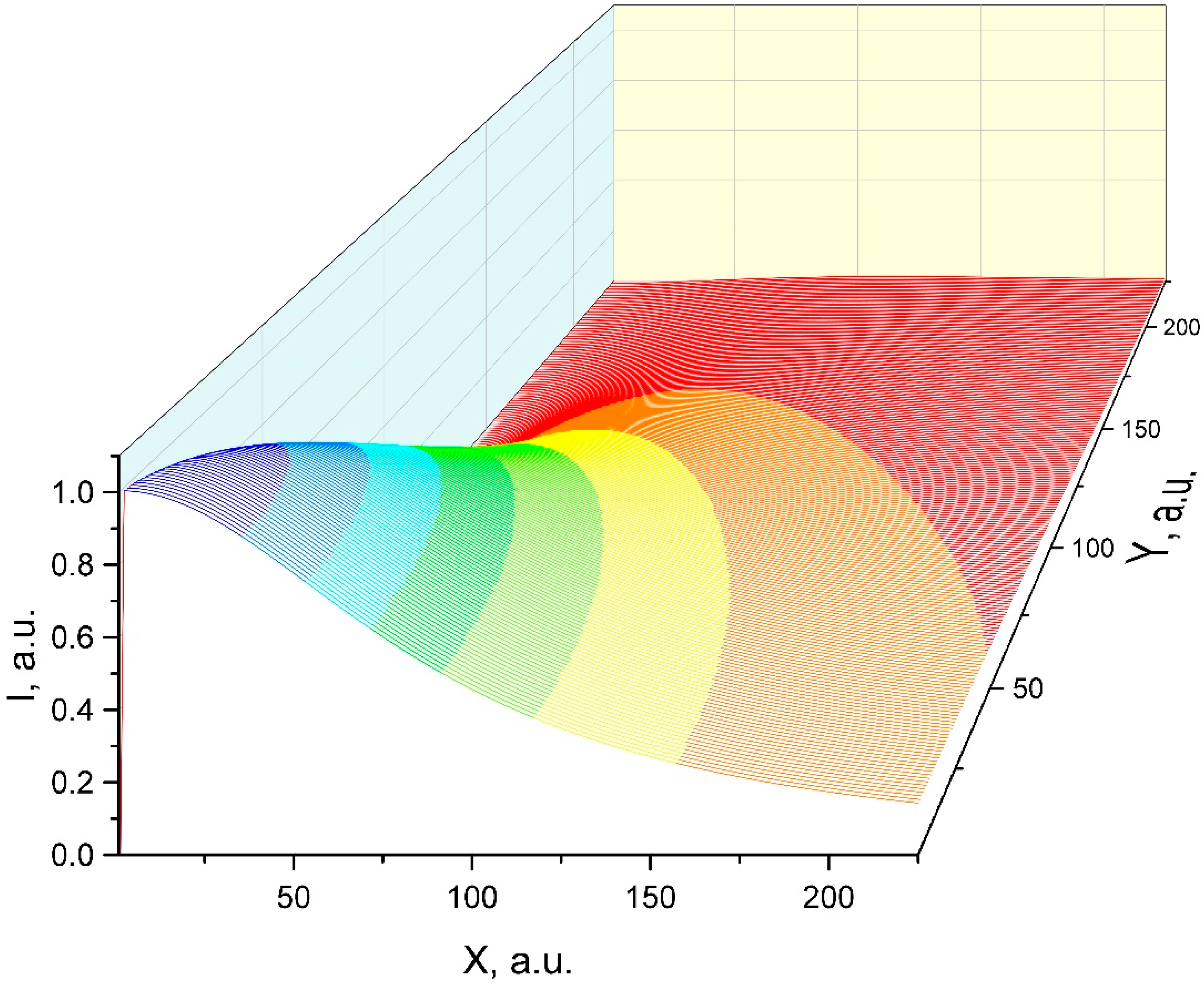 Symmetry 12 00132 g012