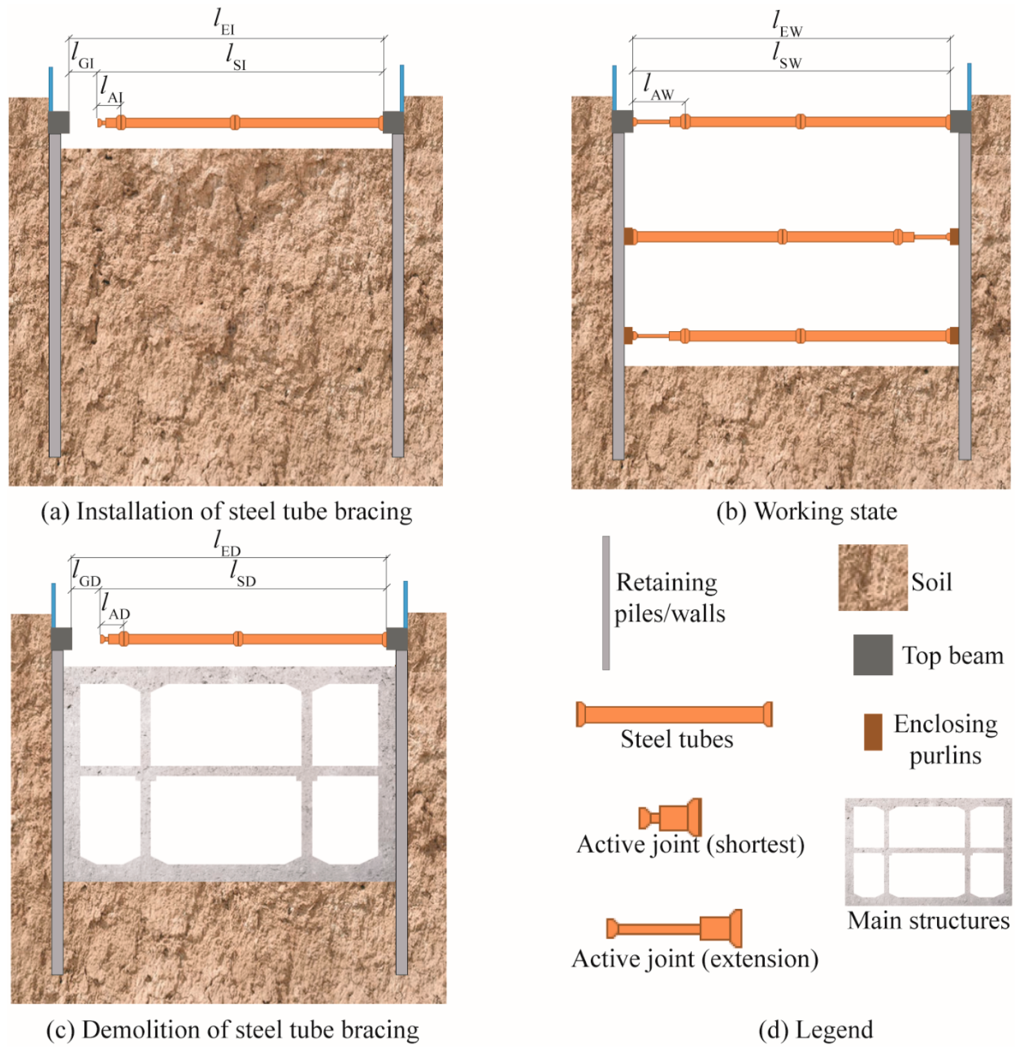 Symmetry 12 00140 g001 Symmetry 12 00140 g001