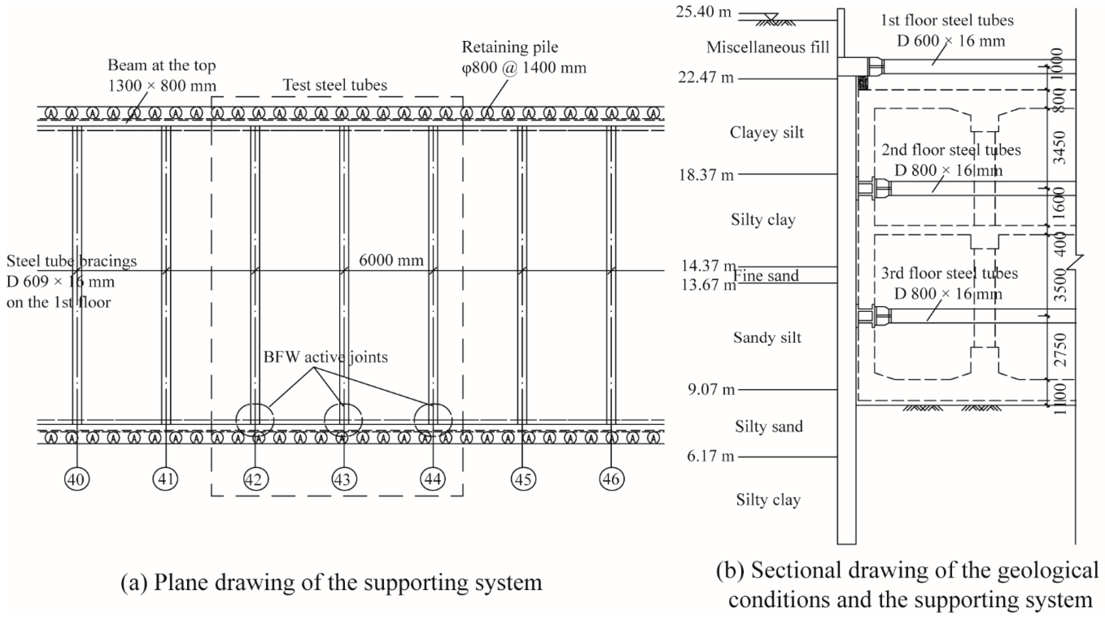 Symmetry 12 00140 g007 Symmetry 12 00140 g007