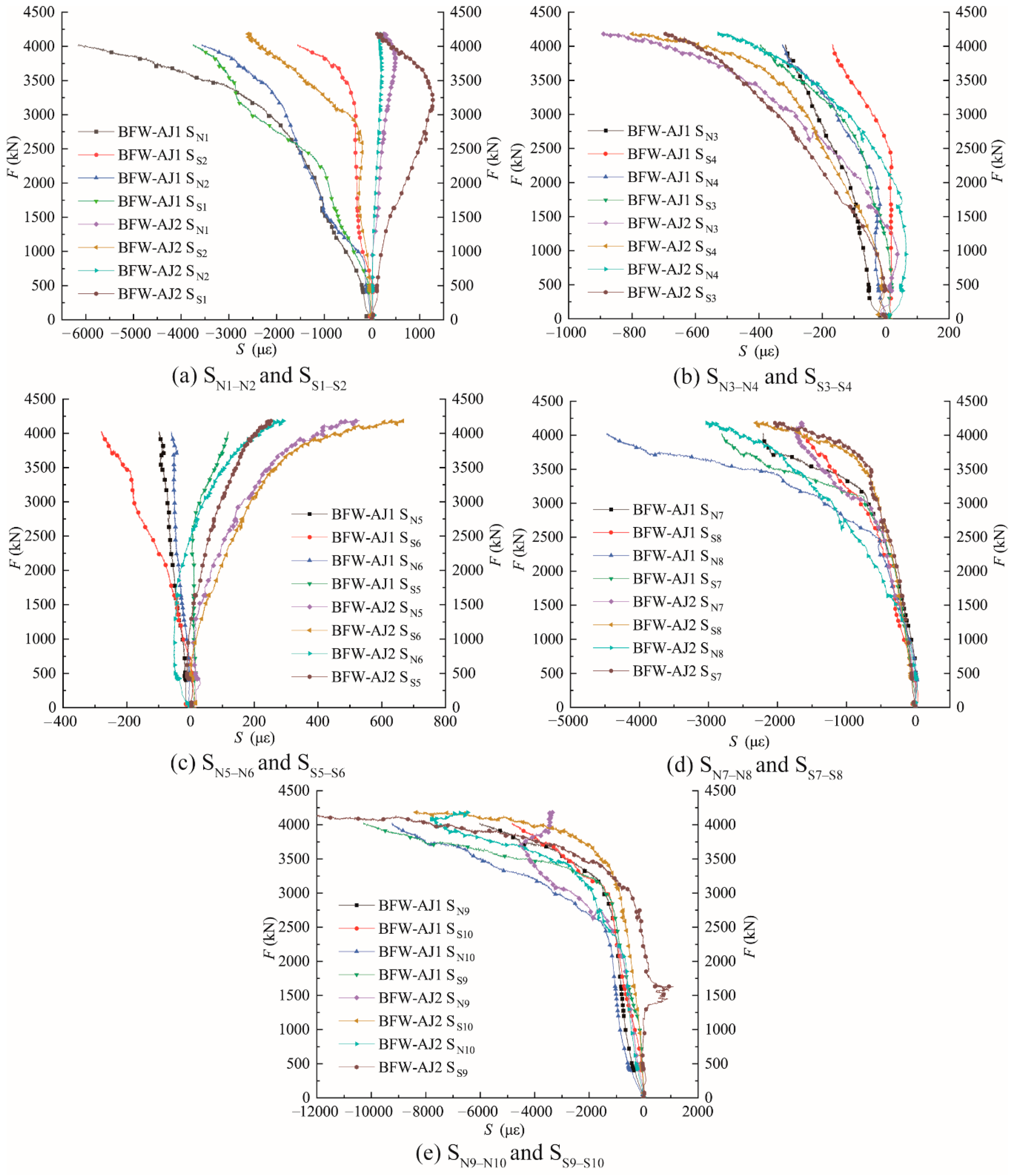 Symmetry 12 00140 g013 Symmetry 12 00140 g013