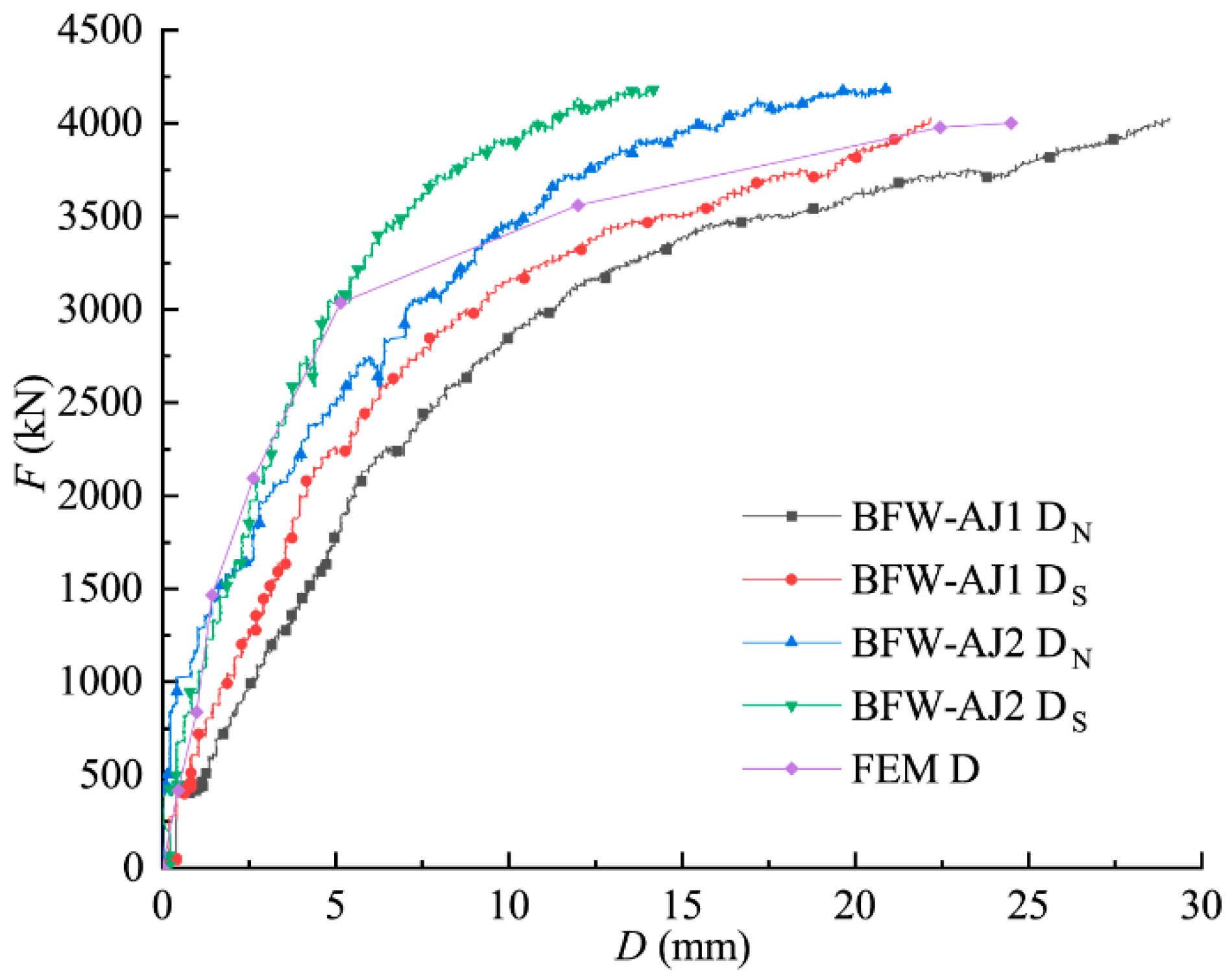Symmetry 12 00140 g016 Symmetry 12 00140 g016