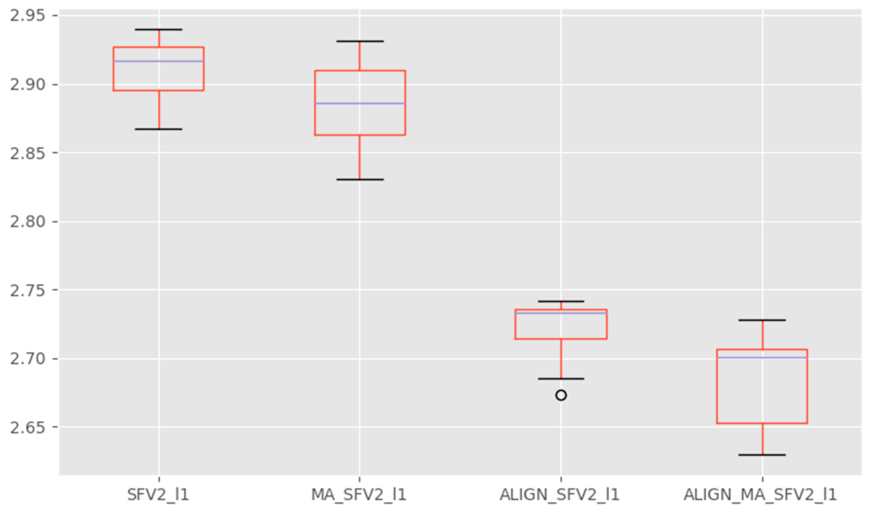 Symmetry 12 00146 g011 Symmetry 12 00146 g011