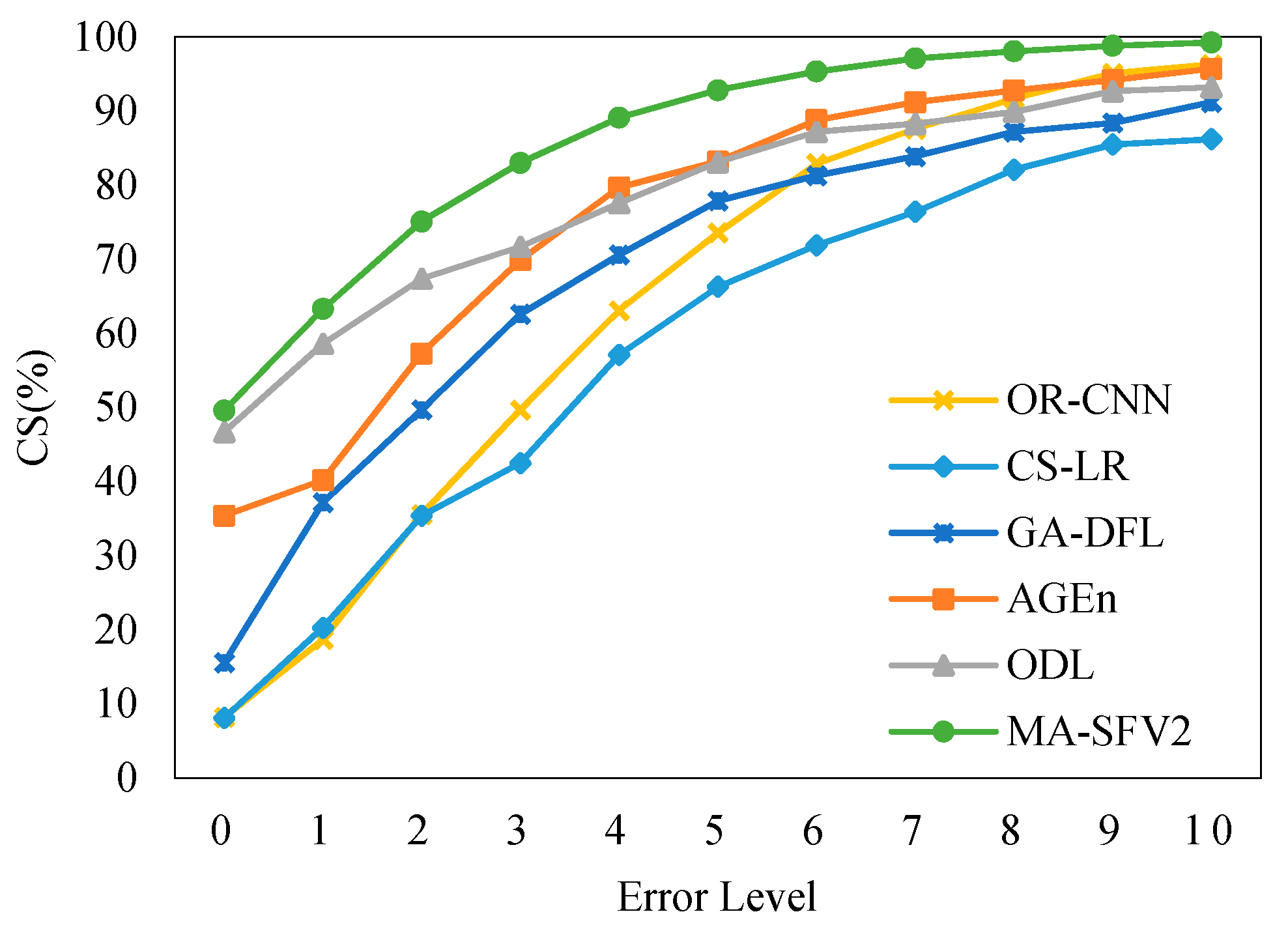Symmetry 12 00146 g012 Symmetry 12 00146 g012