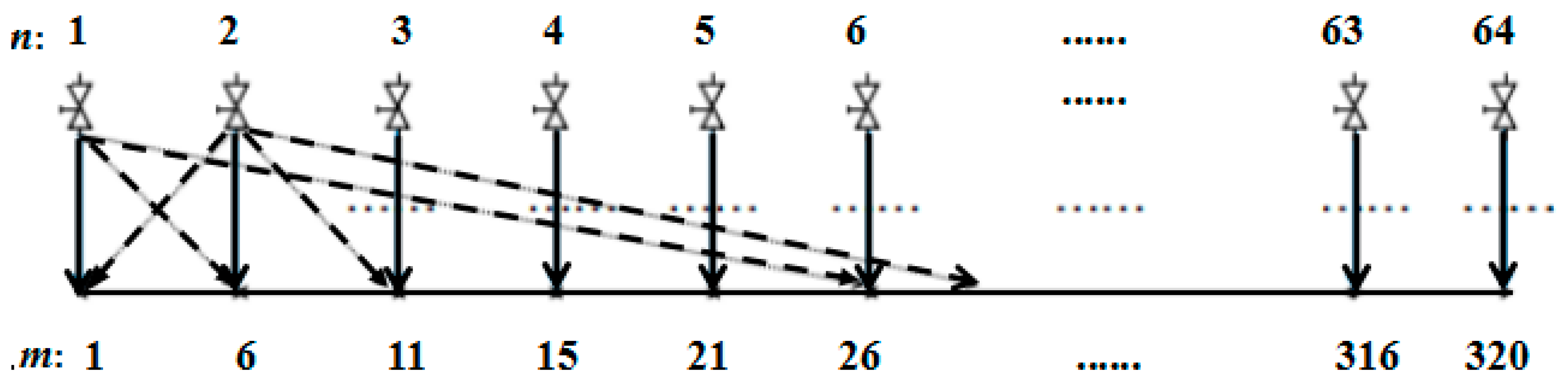 Symmetry 12 00149 g007