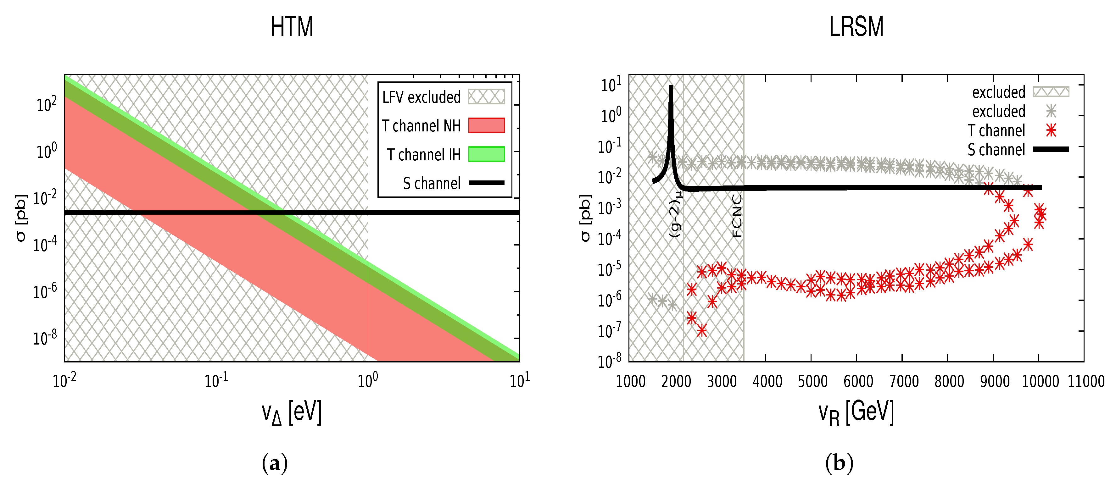 Doubly Charged Higgs Bosons and Spontaneous Symmetry