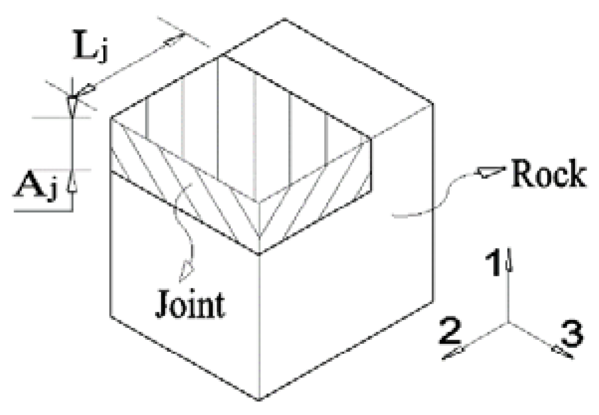 Symmetry 12 00160 g004