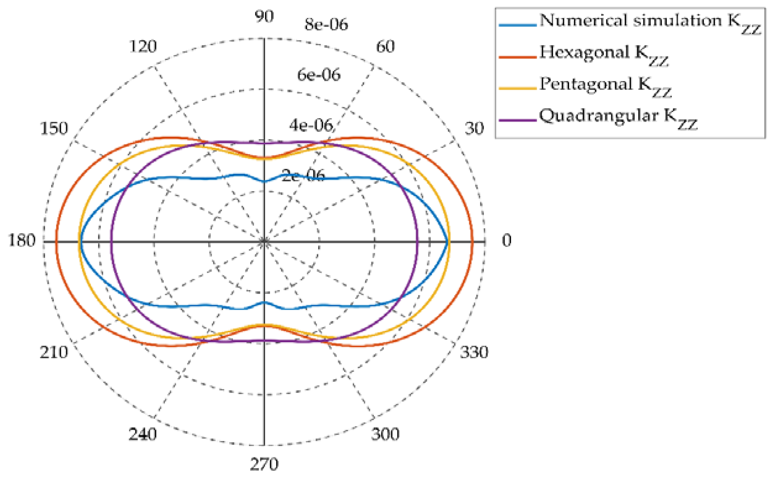 Symmetry 12 00160 g008
