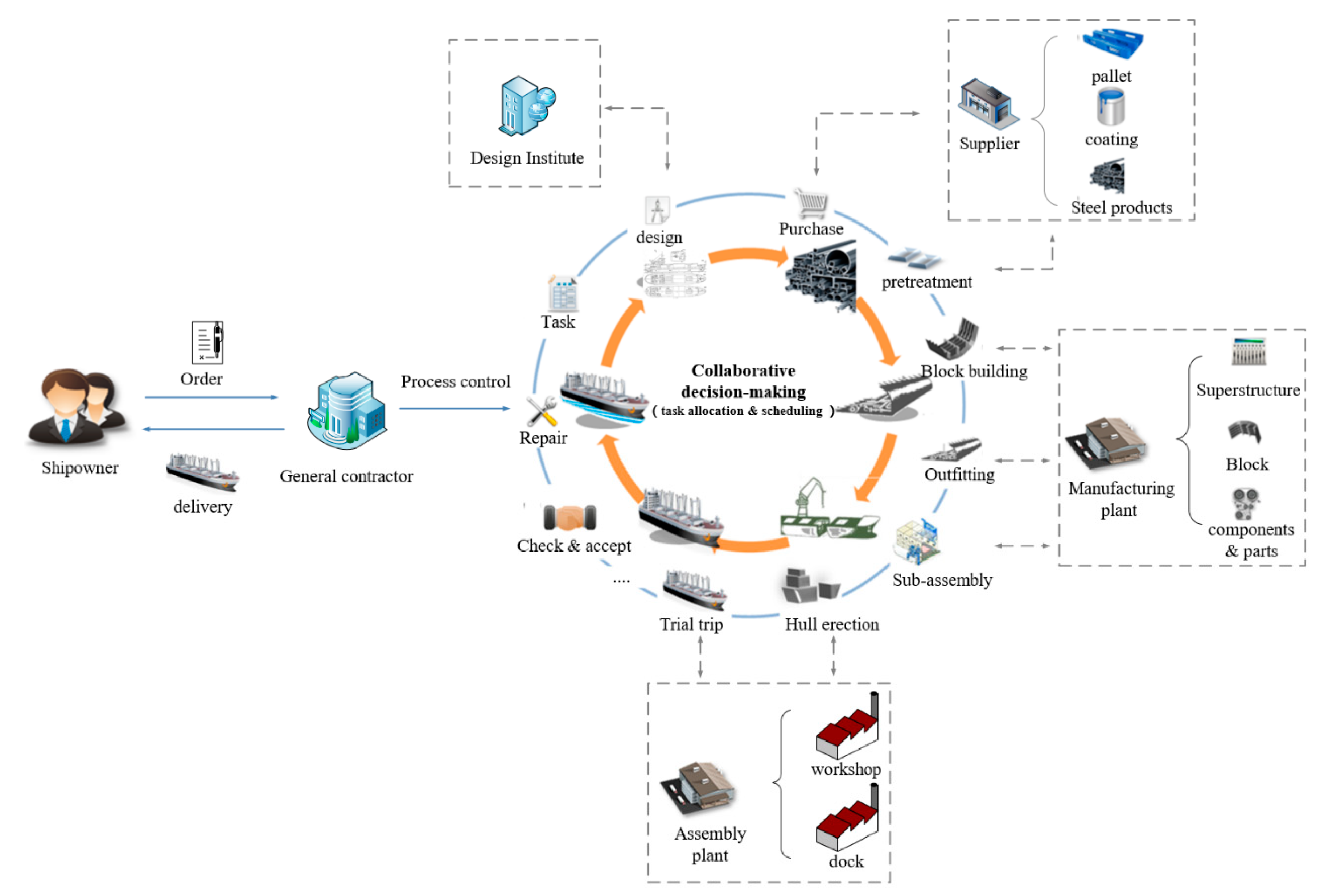 Symmetry 12 00161 g001 Symmetry 12 00161 g001