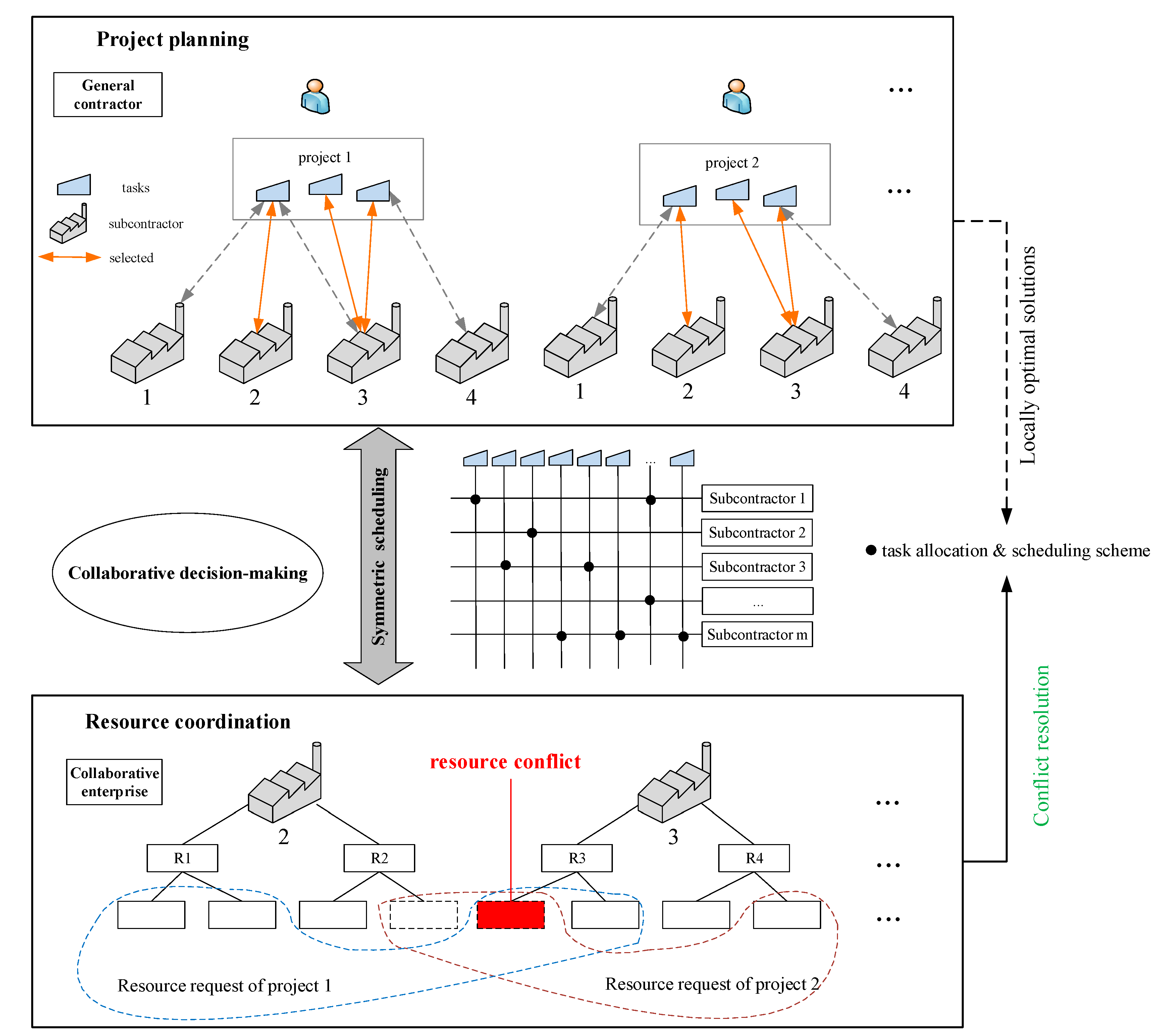Symmetry 12 00161 g002 Symmetry 12 00161 g002