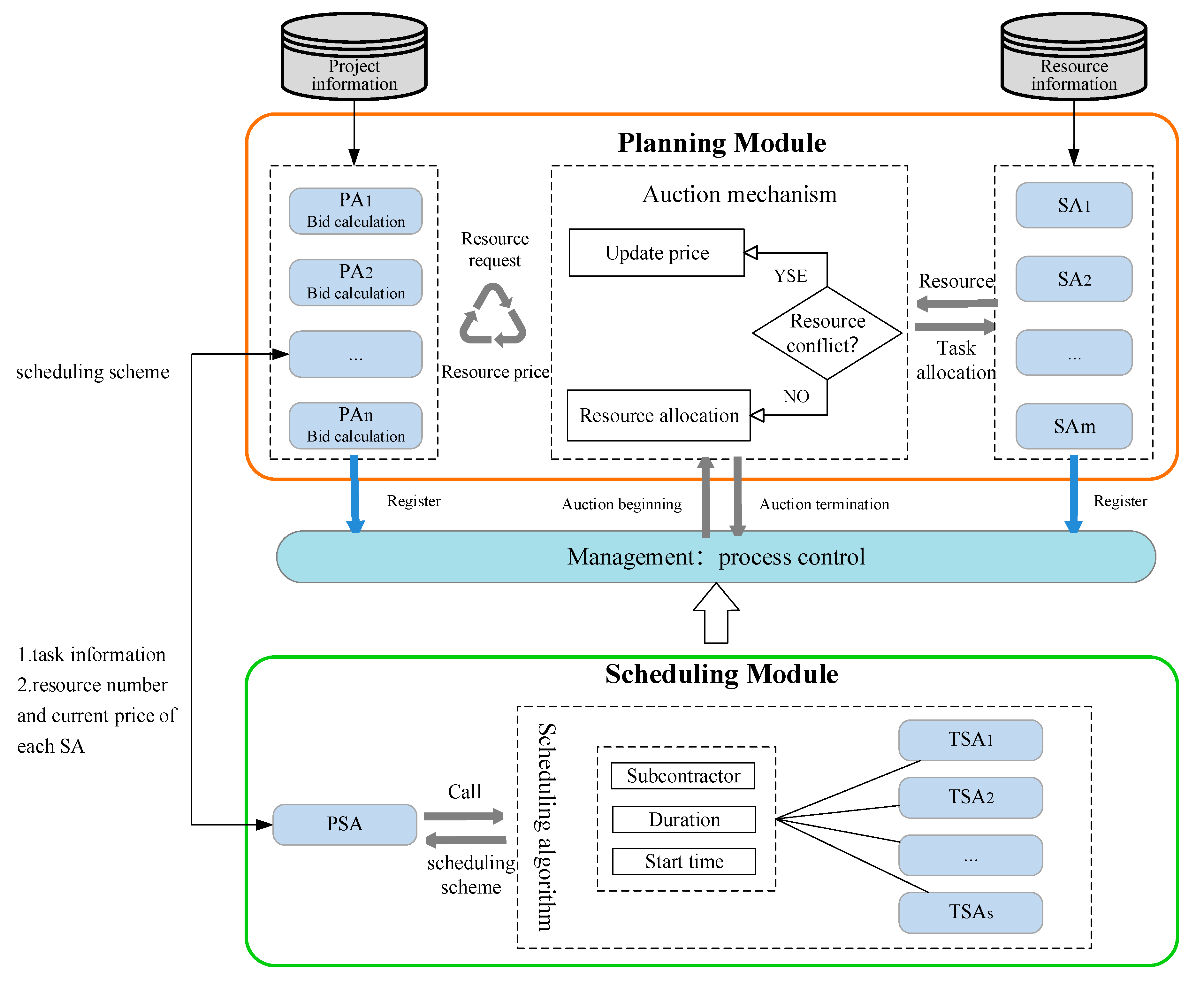 Symmetry 12 00161 g003 Symmetry 12 00161 g003