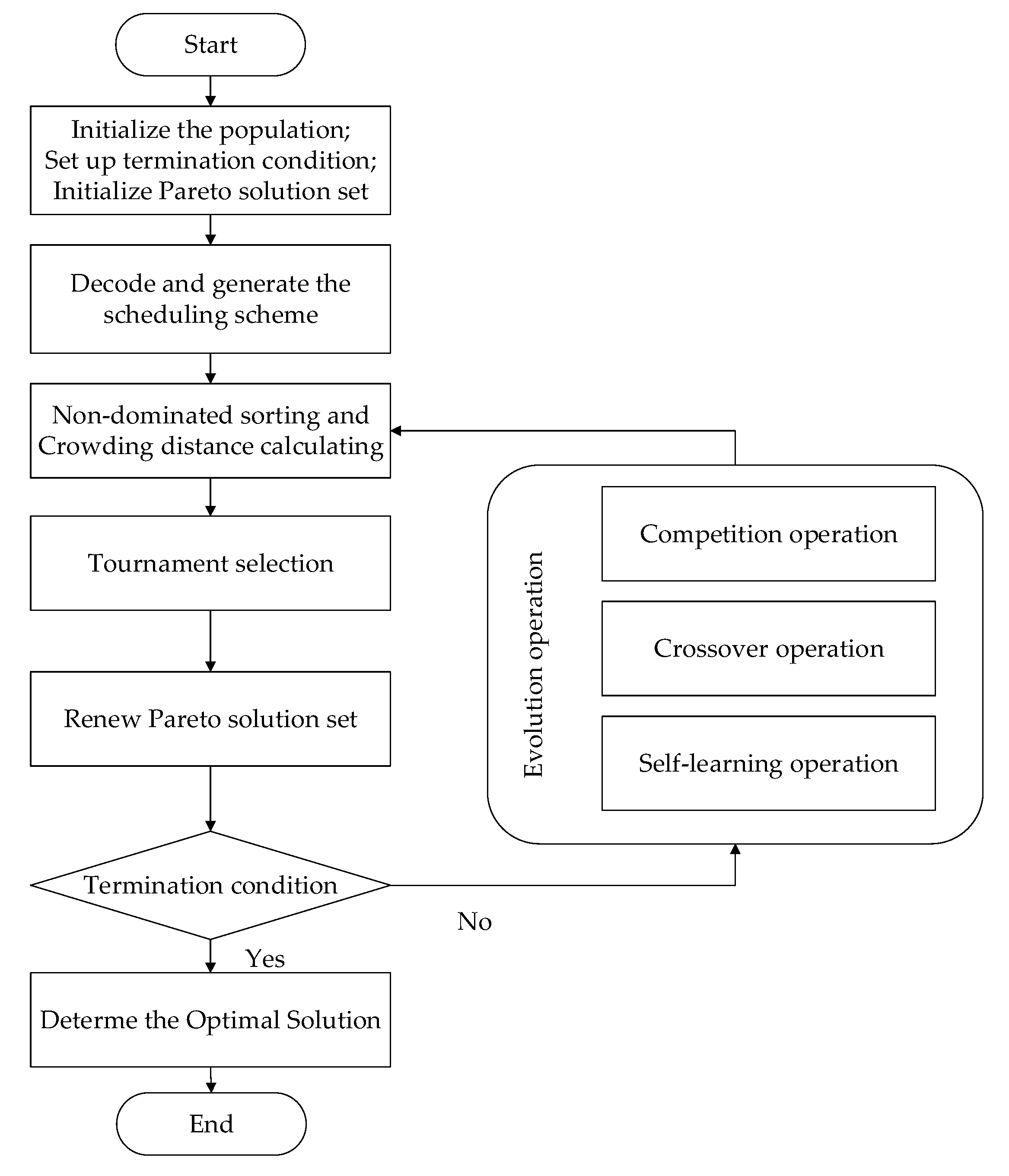 Symmetry 12 00161 g004 Symmetry 12 00161 g004