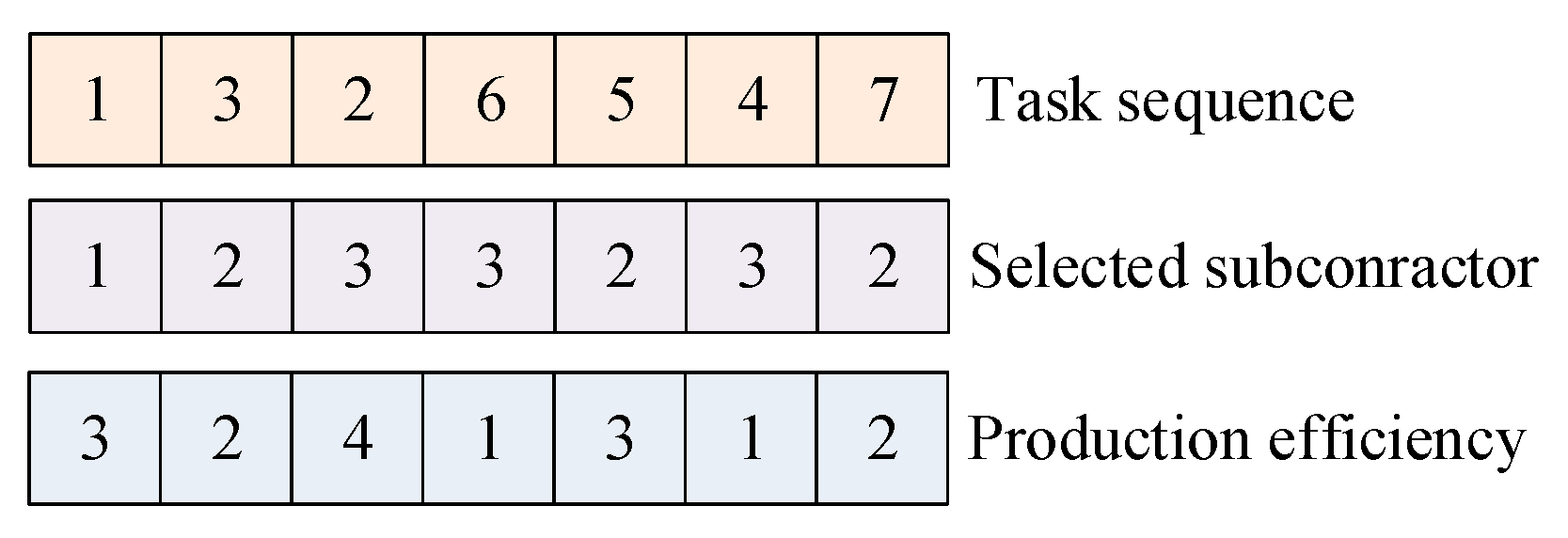 Symmetry 12 00161 g005 Symmetry 12 00161 g005