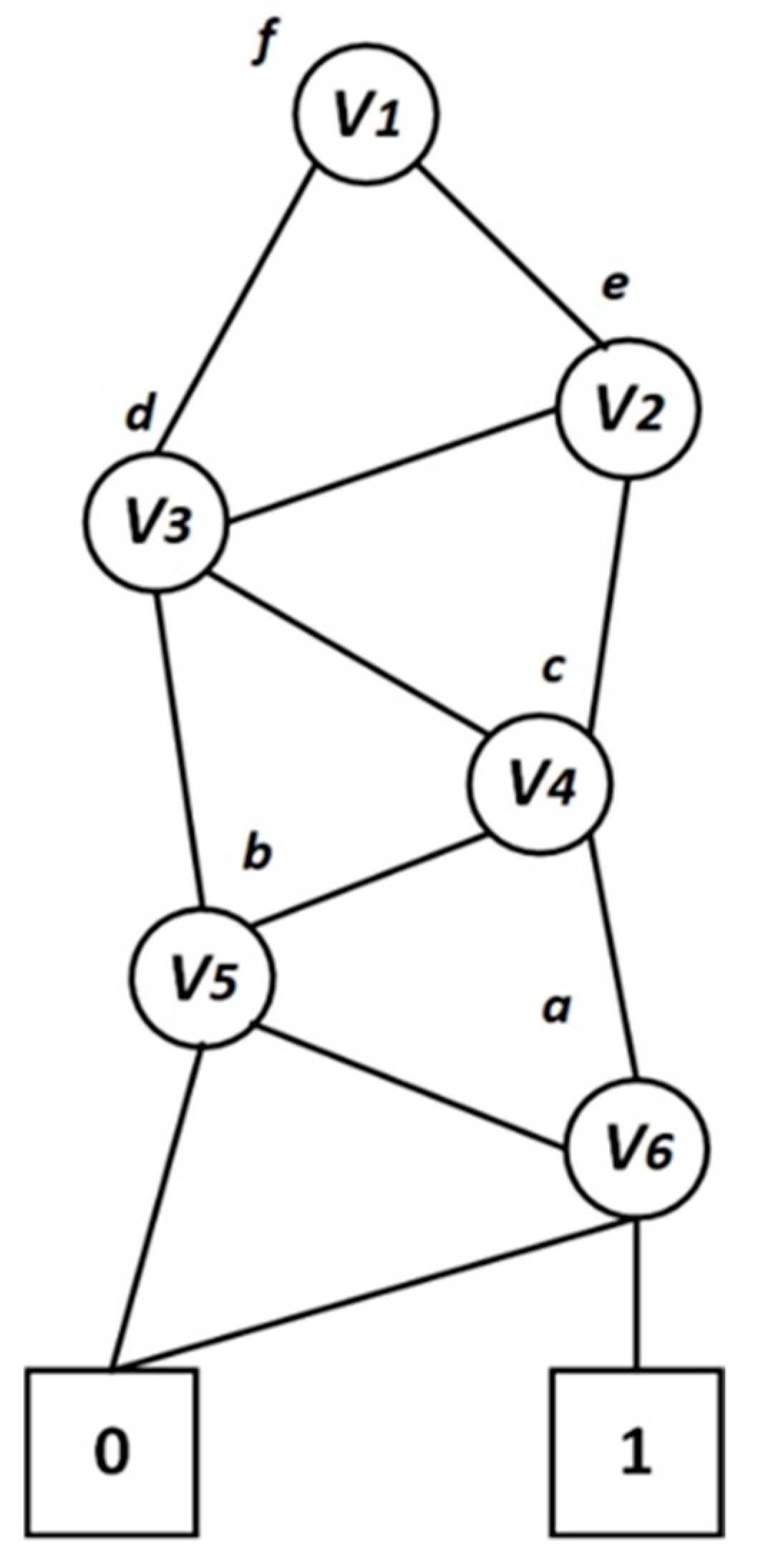 Symmetry 12 00166 g002 550
