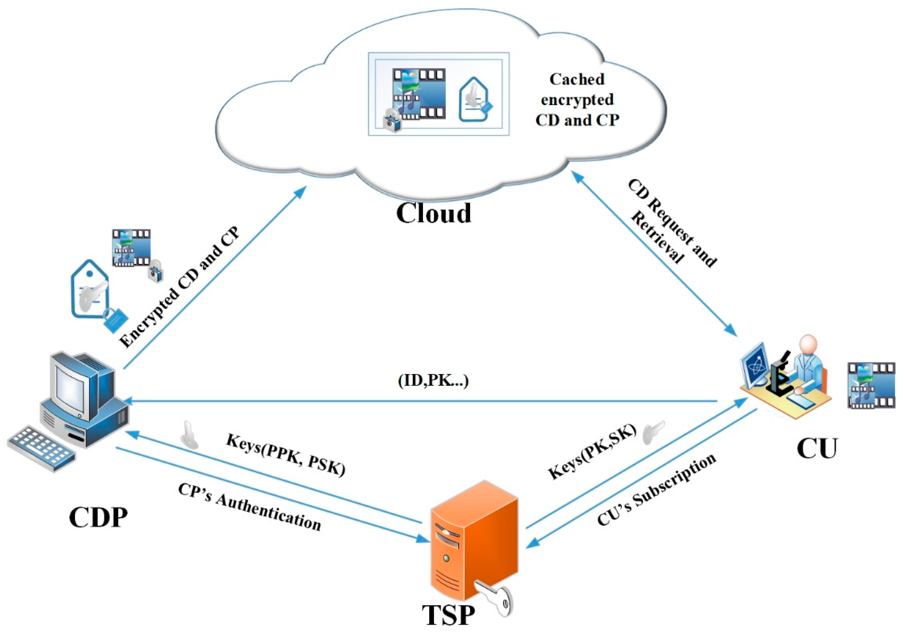 Symmetry 12 00166 g004 550